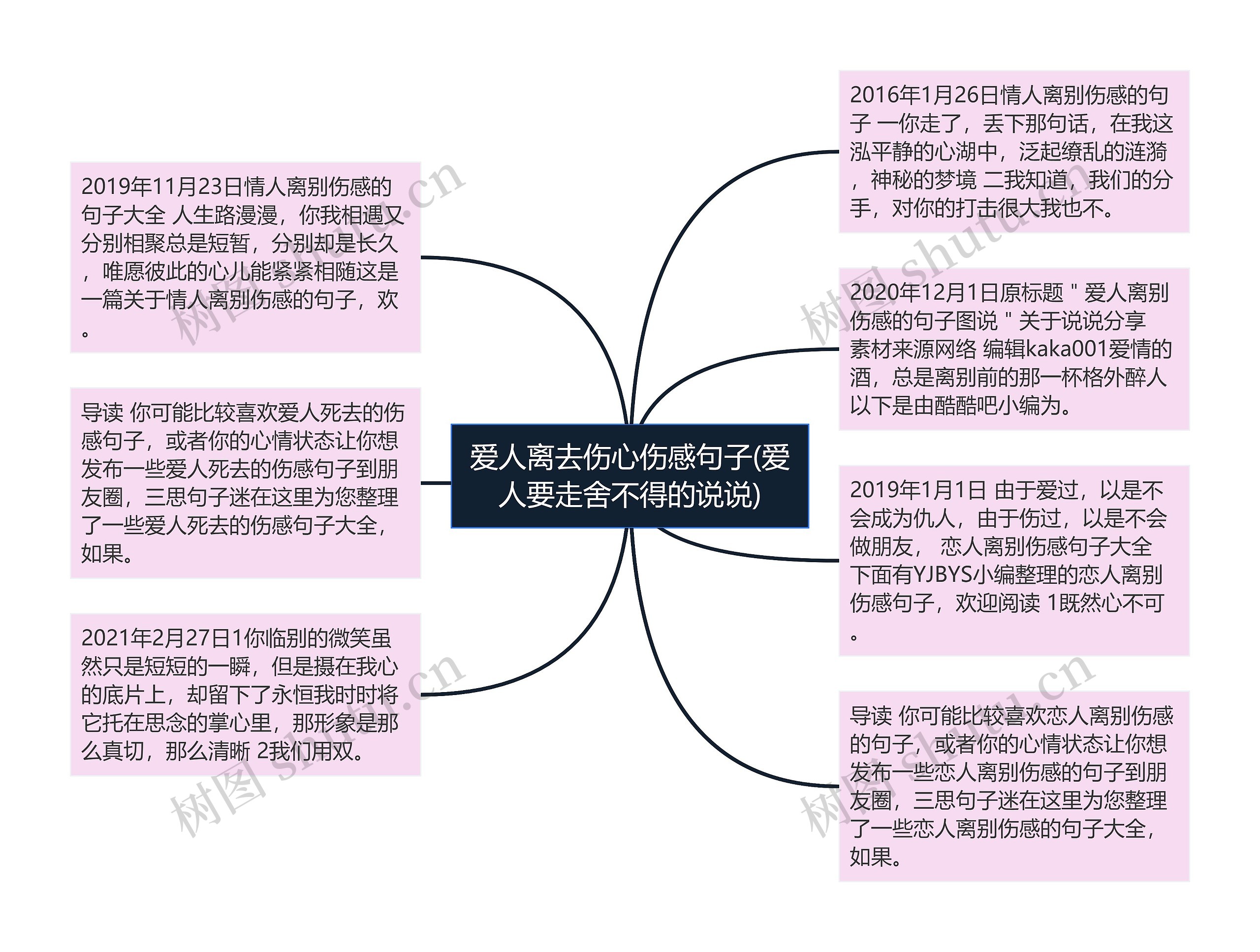 爱人离去伤心伤感句子(爱人要走舍不得的说说)思维导图