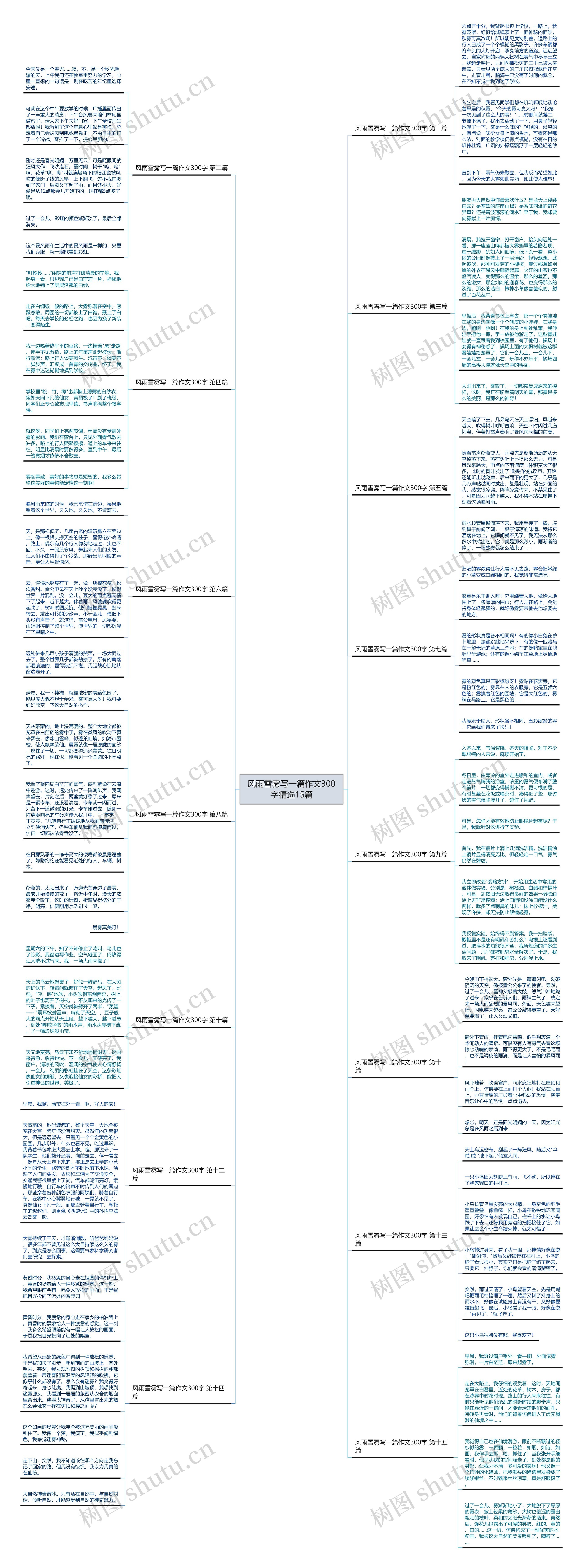 风雨雪雾写一篇作文300字精选15篇 风雨雪雾写一篇作文300字精选15篇