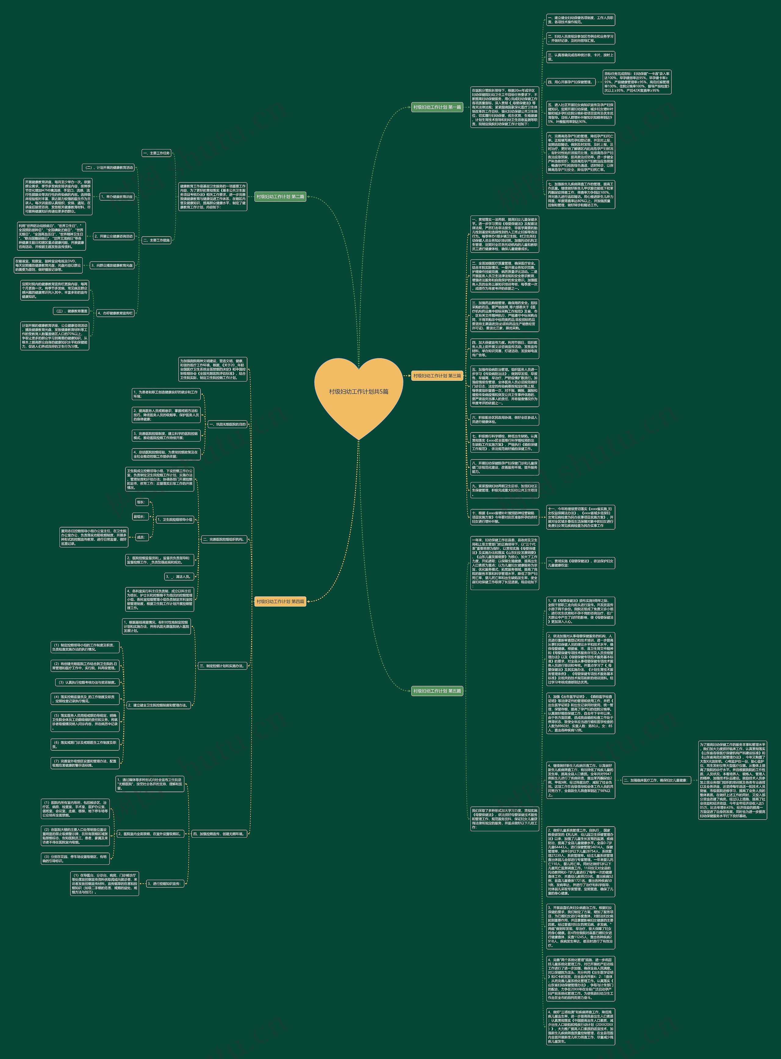 村级妇幼工作计划共5篇思维导图
