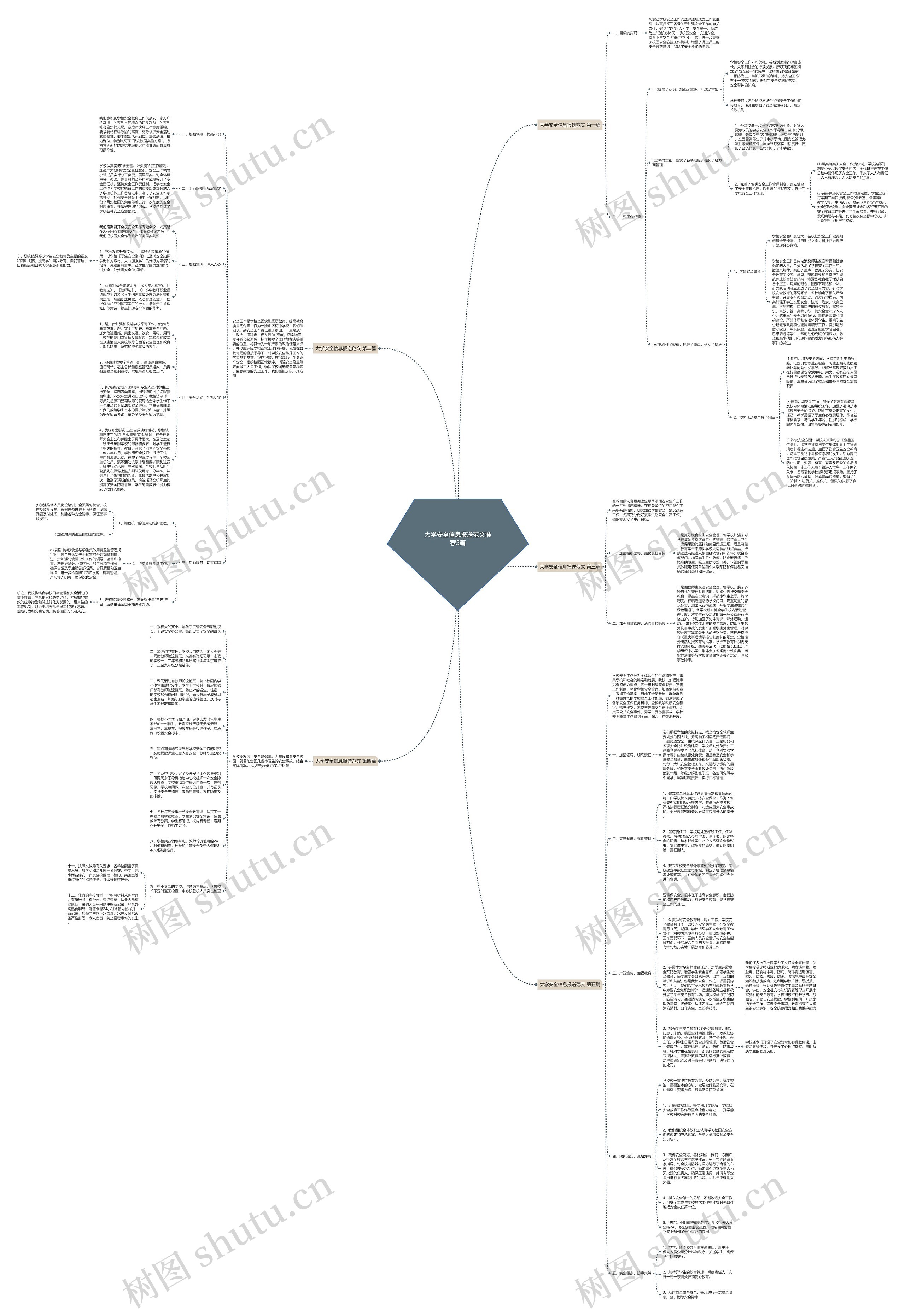 大学安全信息报送范文推荐5篇思维导图