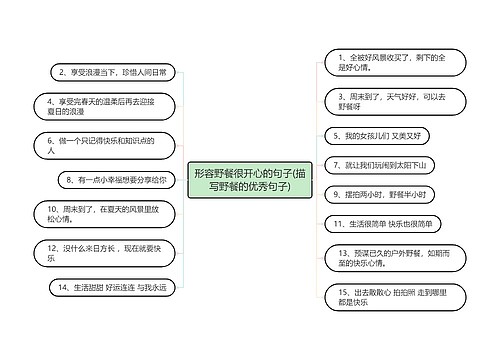 形容野餐很开心的句子(描写野餐的优秀句子)