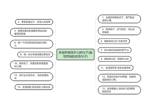 形容野餐很开心的句子(描写野餐的优秀句子)