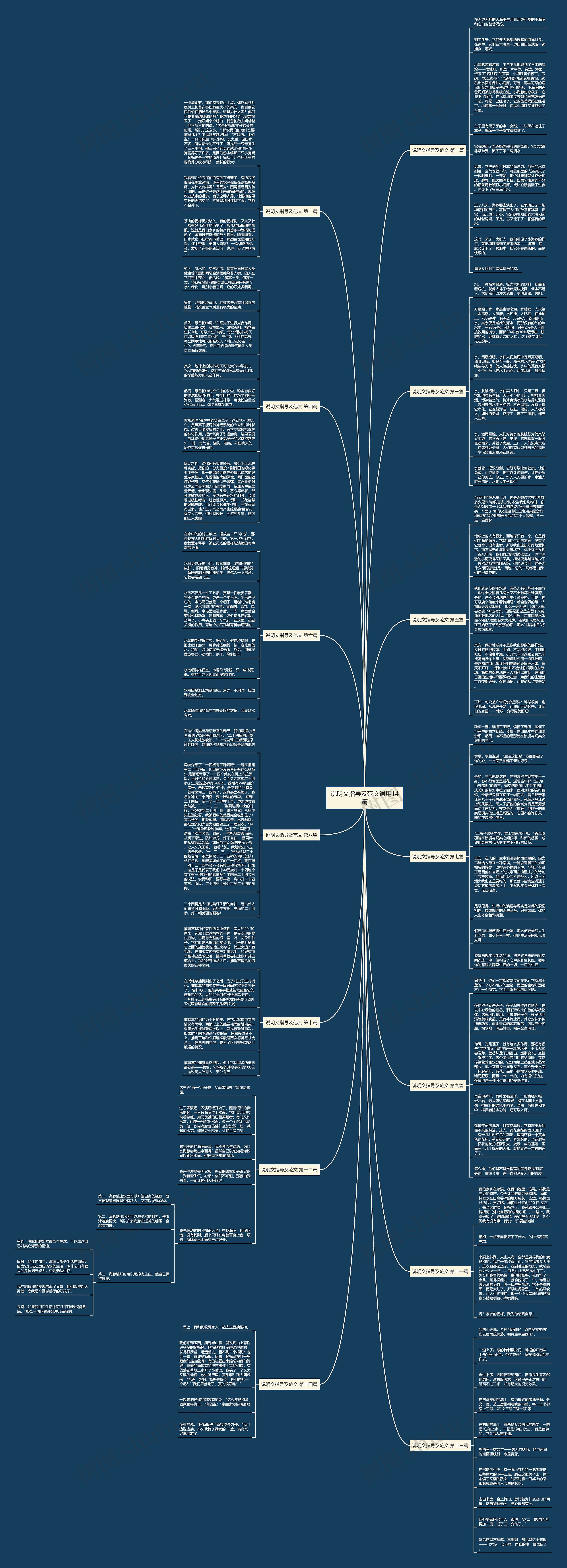 说明文指导及范文通用14篇 说明文指导及范文通用14篇