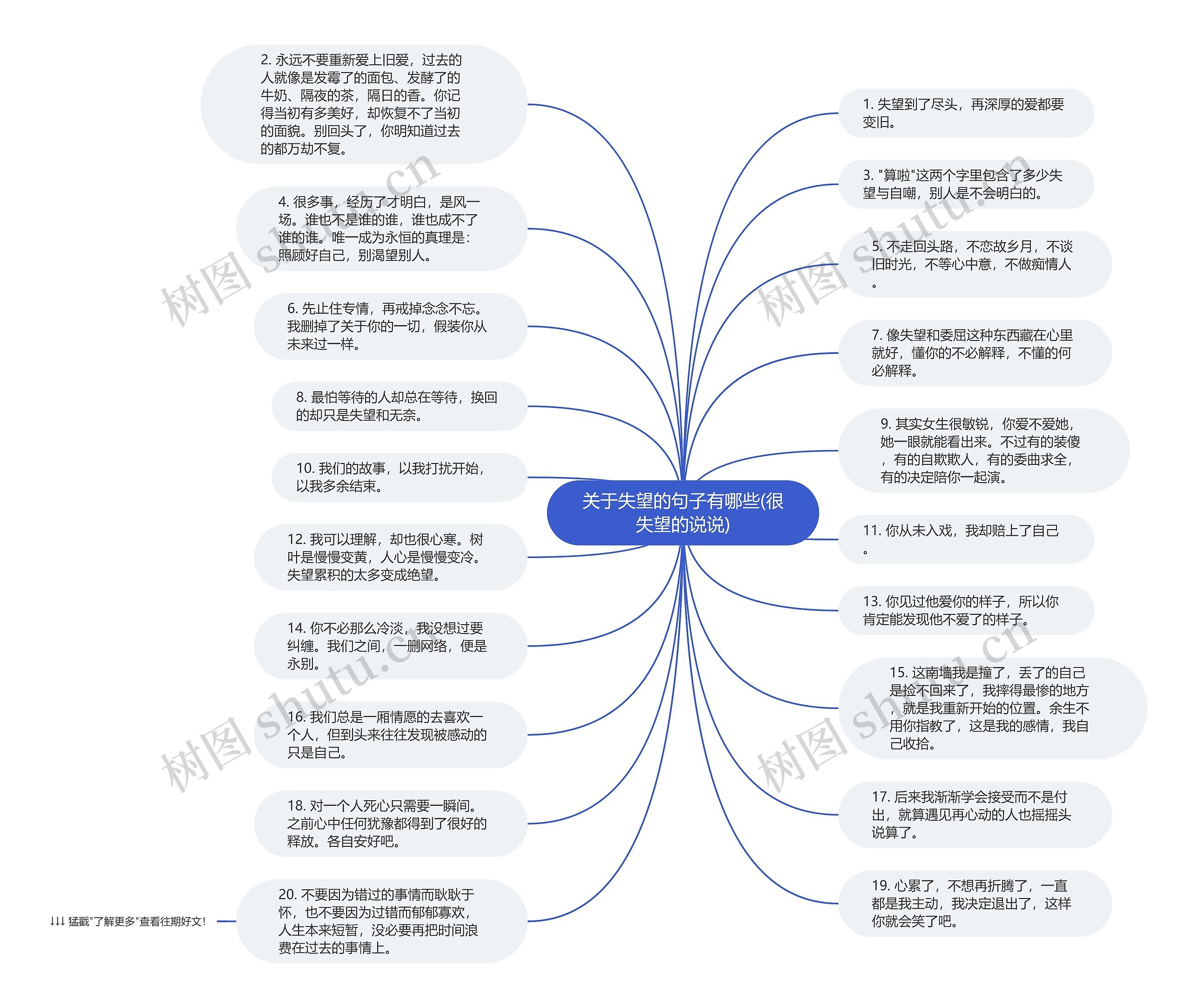 关于失望的句子有哪些(很失望的说说)