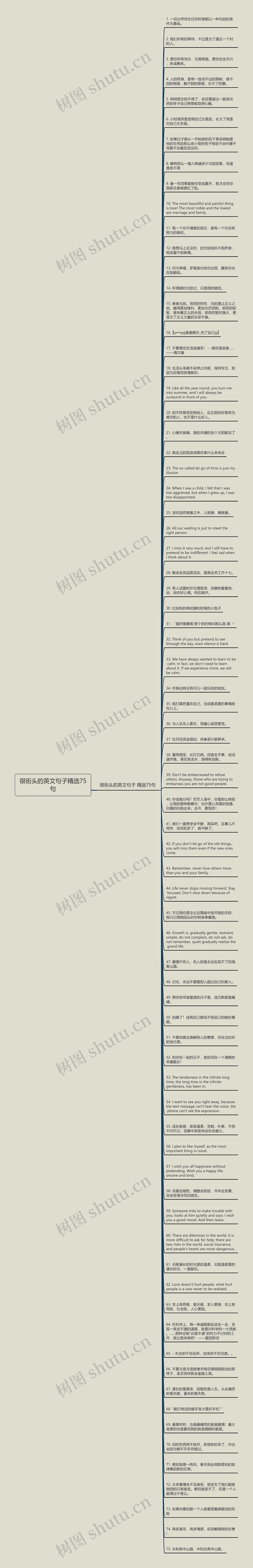 很街头的英文句子精选75句