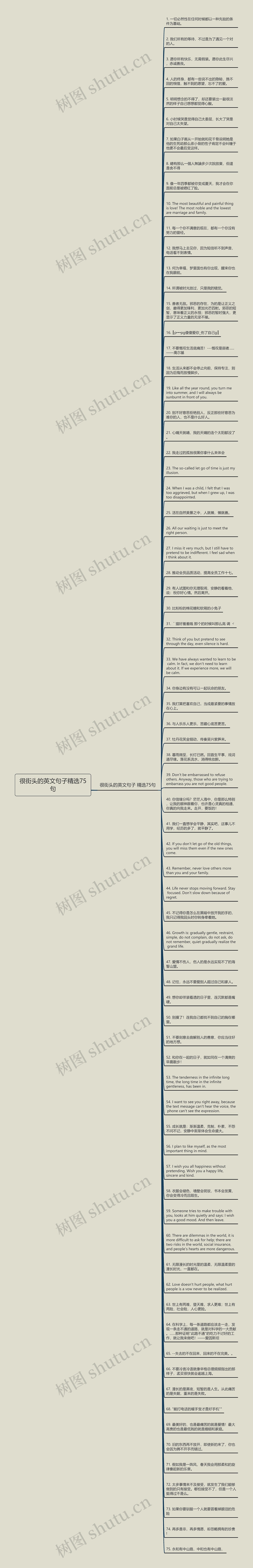 很街头的英文句子精选75句思维导图