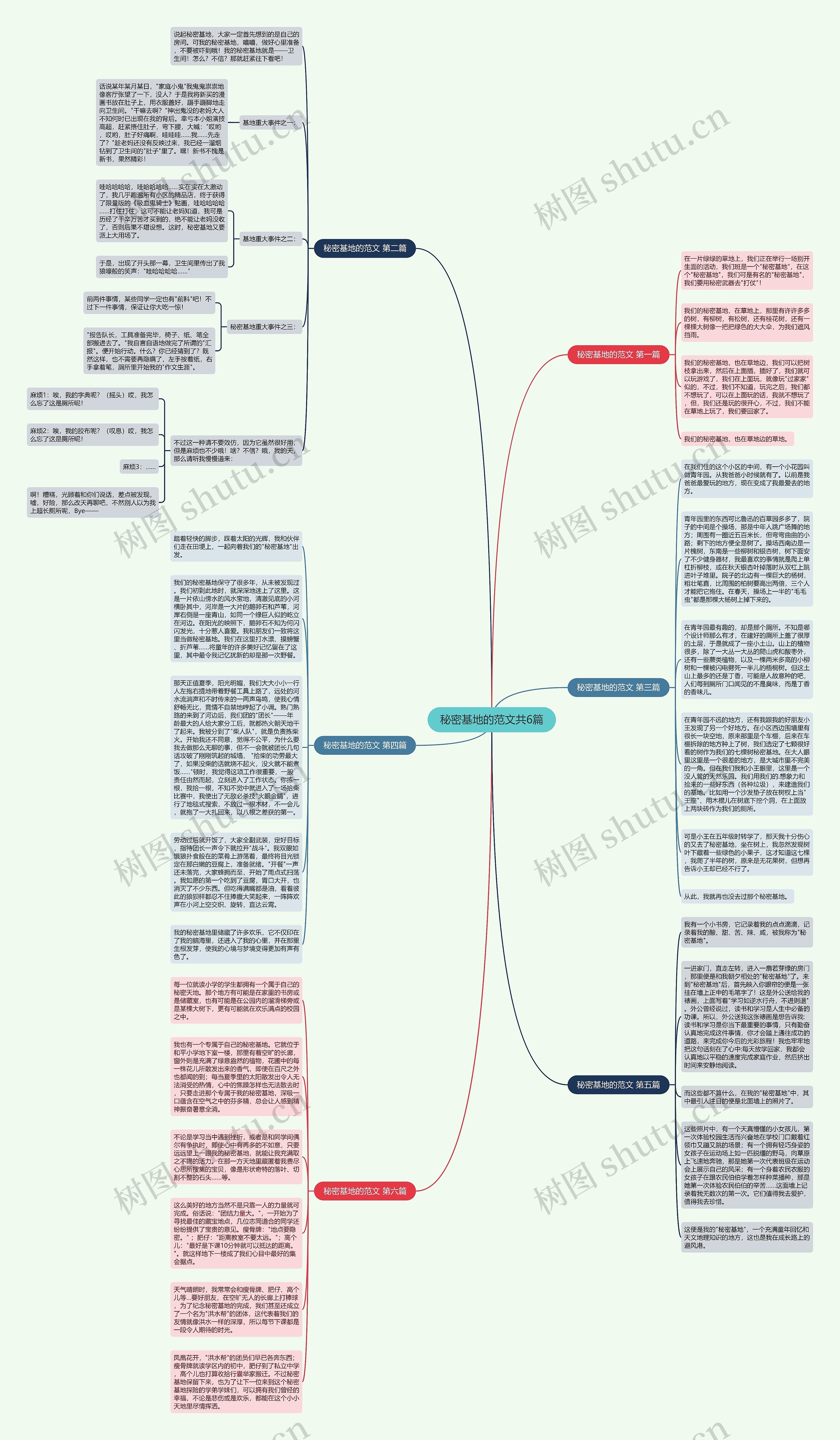 秘密基地的范文共6篇思维导图