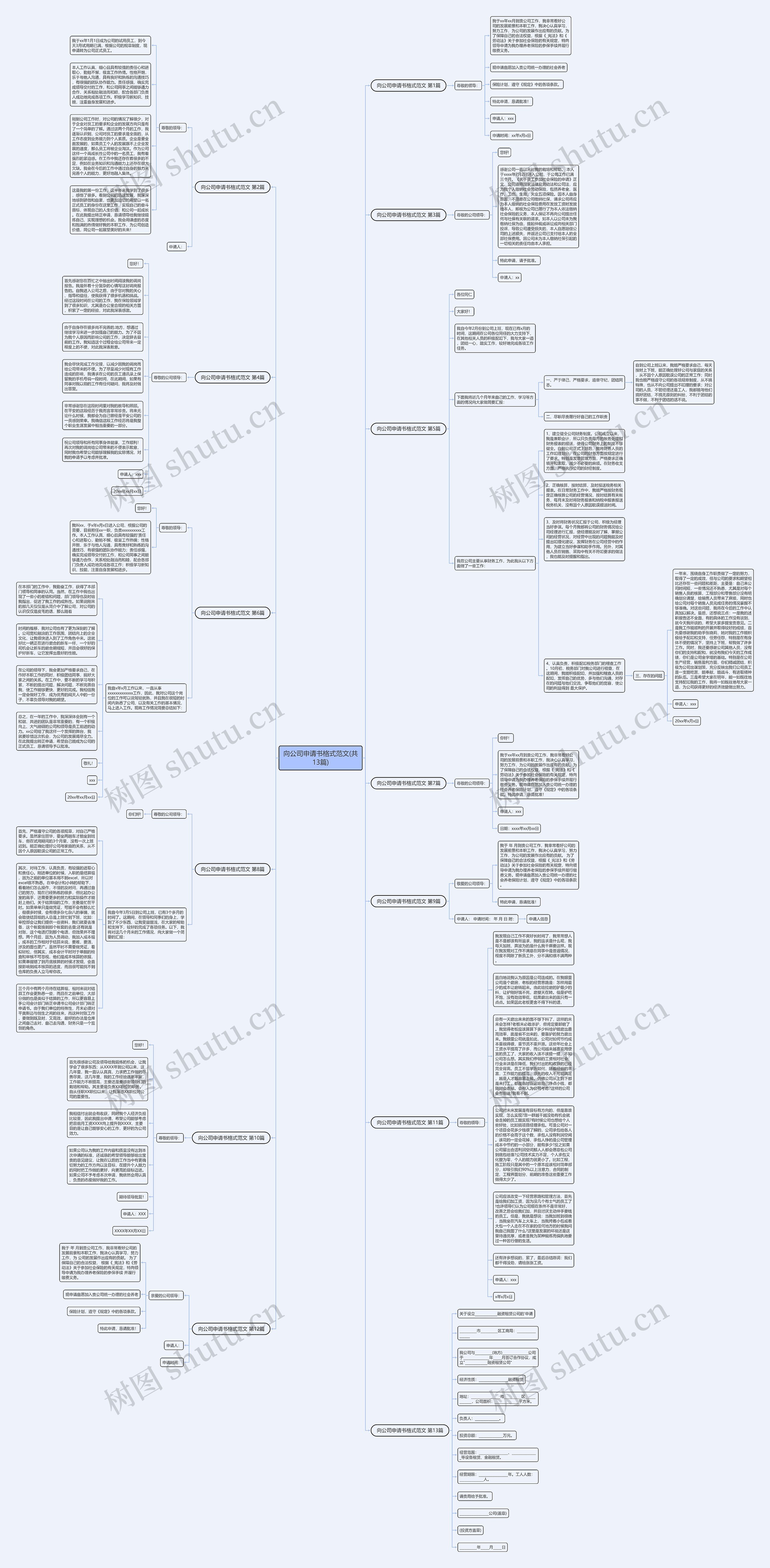 向公司申请书格式范文(共13篇)思维导图