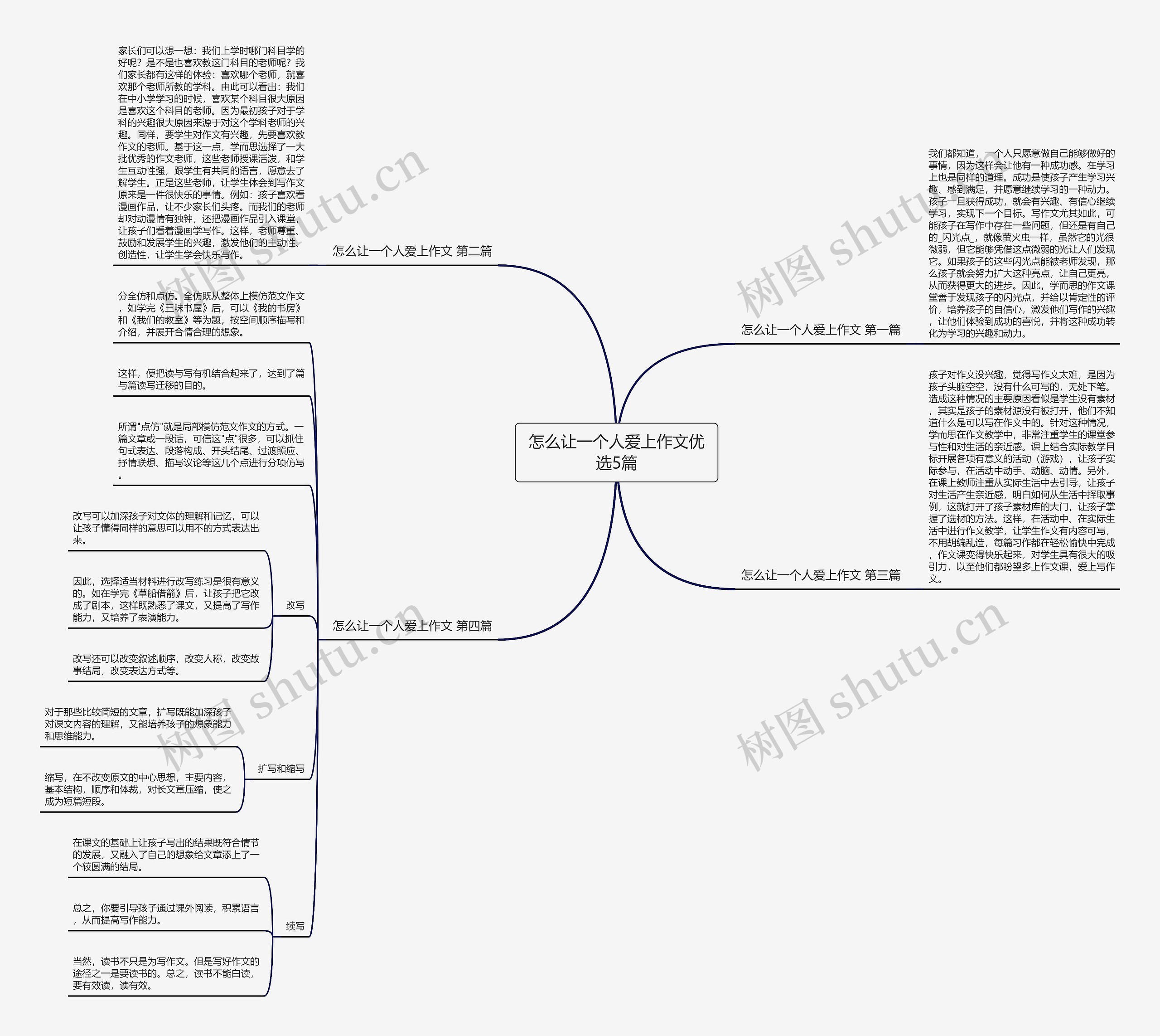 怎么让一个人爱上作文优选5篇思维导图