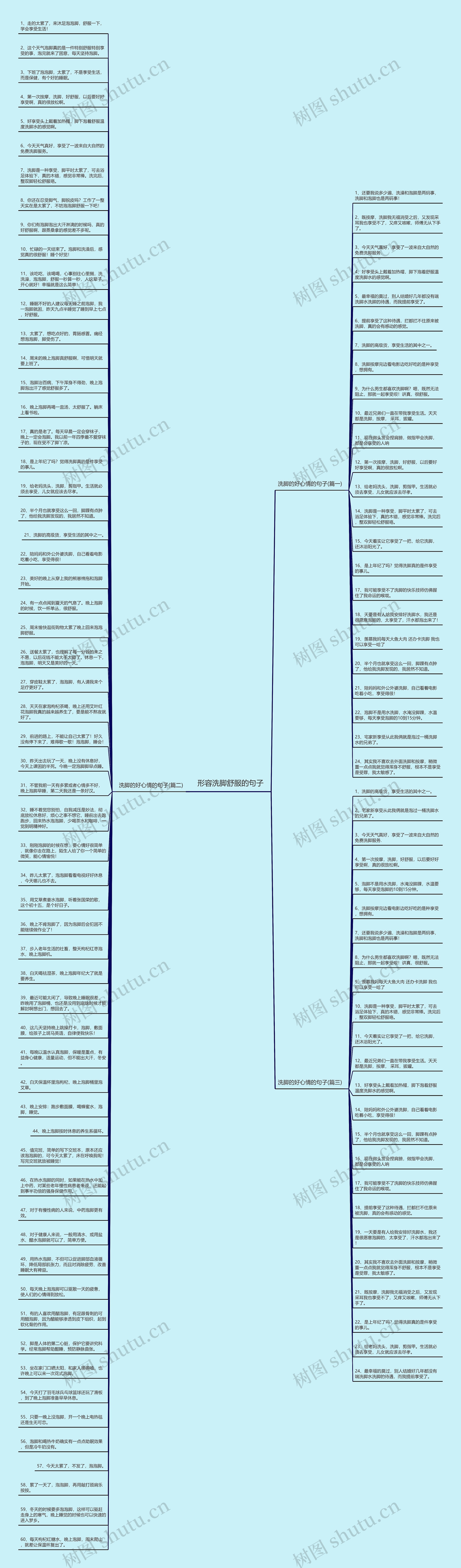 形容洗脚舒服的句子思维导图