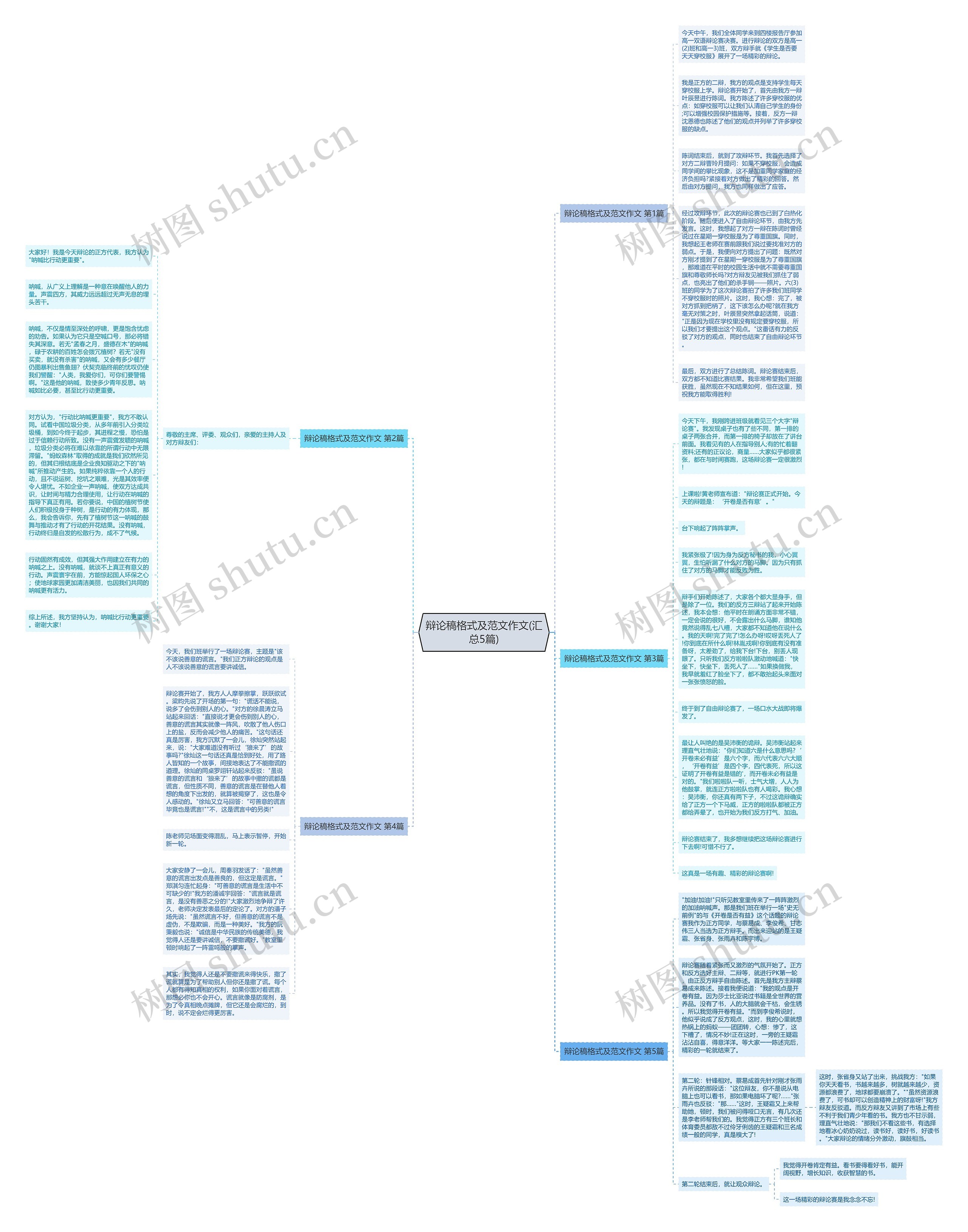辩论稿格式及范文作文(汇总5篇)思维导图