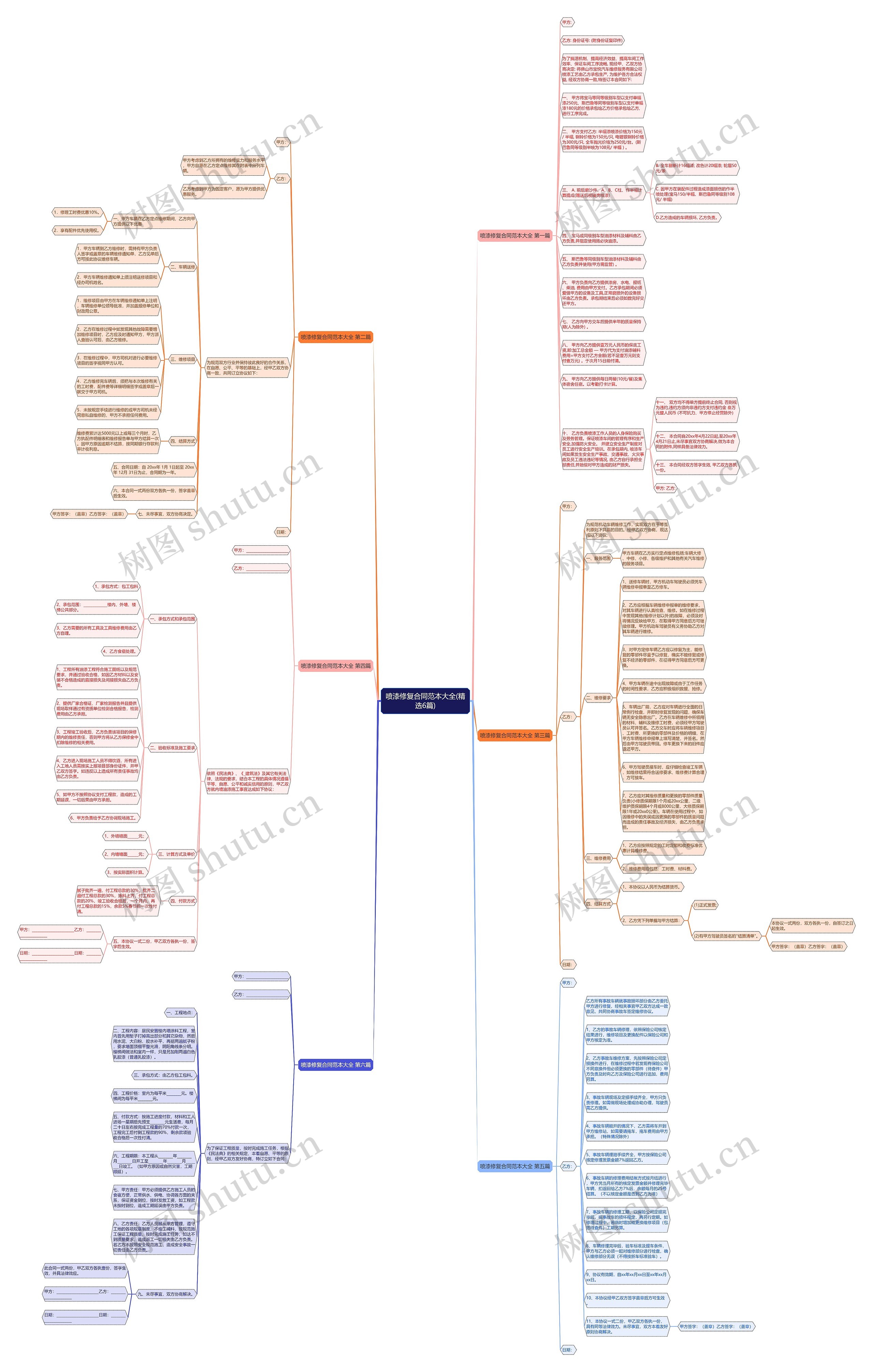 喷漆修复合同范本大全(精选6篇)思维导图