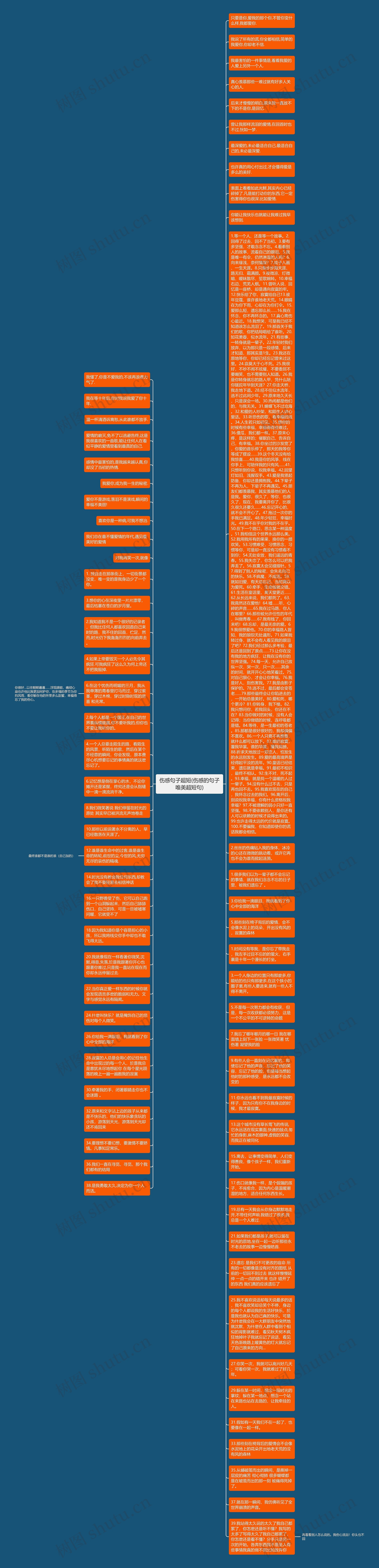 伤感句子超短(伤感的句子唯美超短句)思维导图
