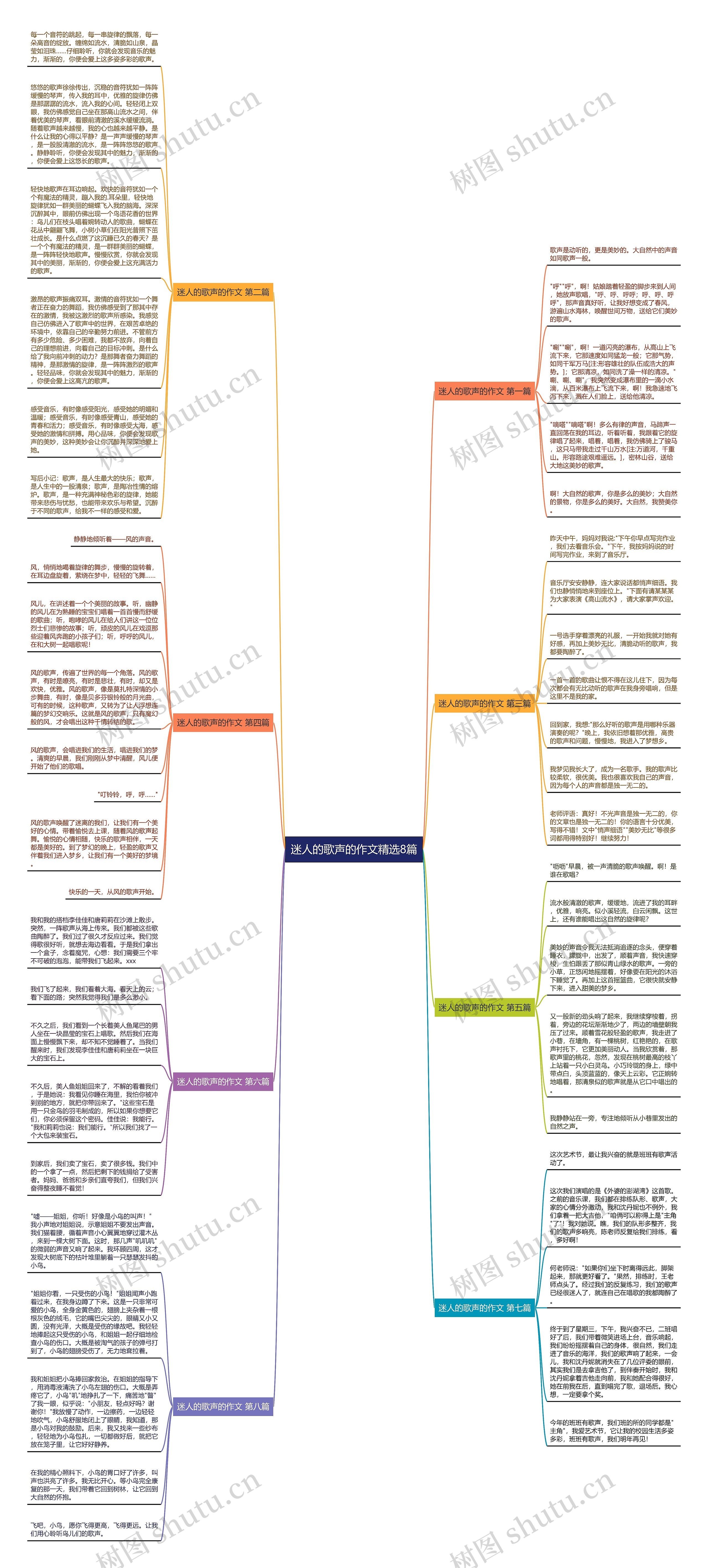 迷人的歌声的作文精选8篇思维导图