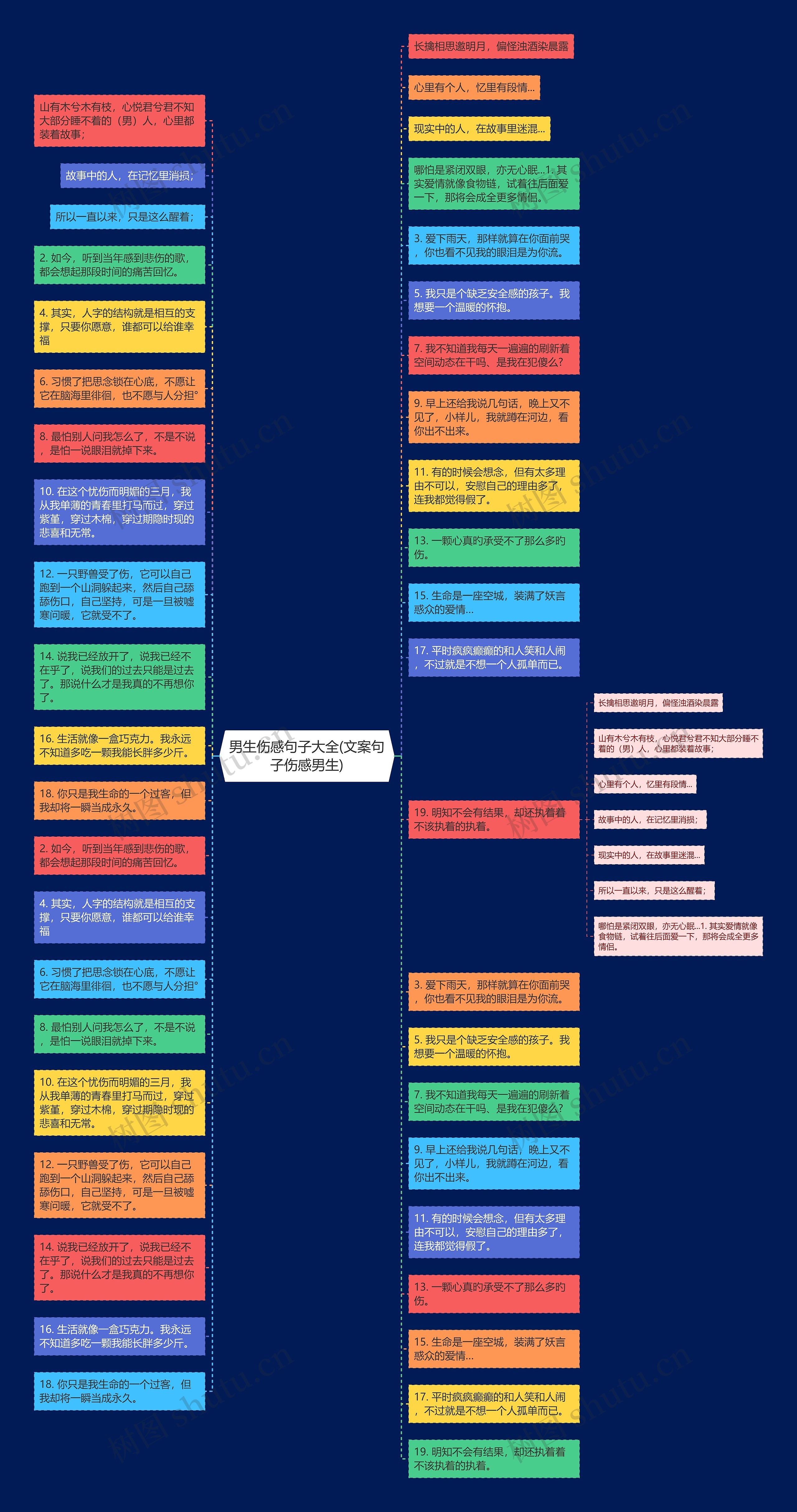 男生伤感句子大全(文案句子伤感男生)思维导图