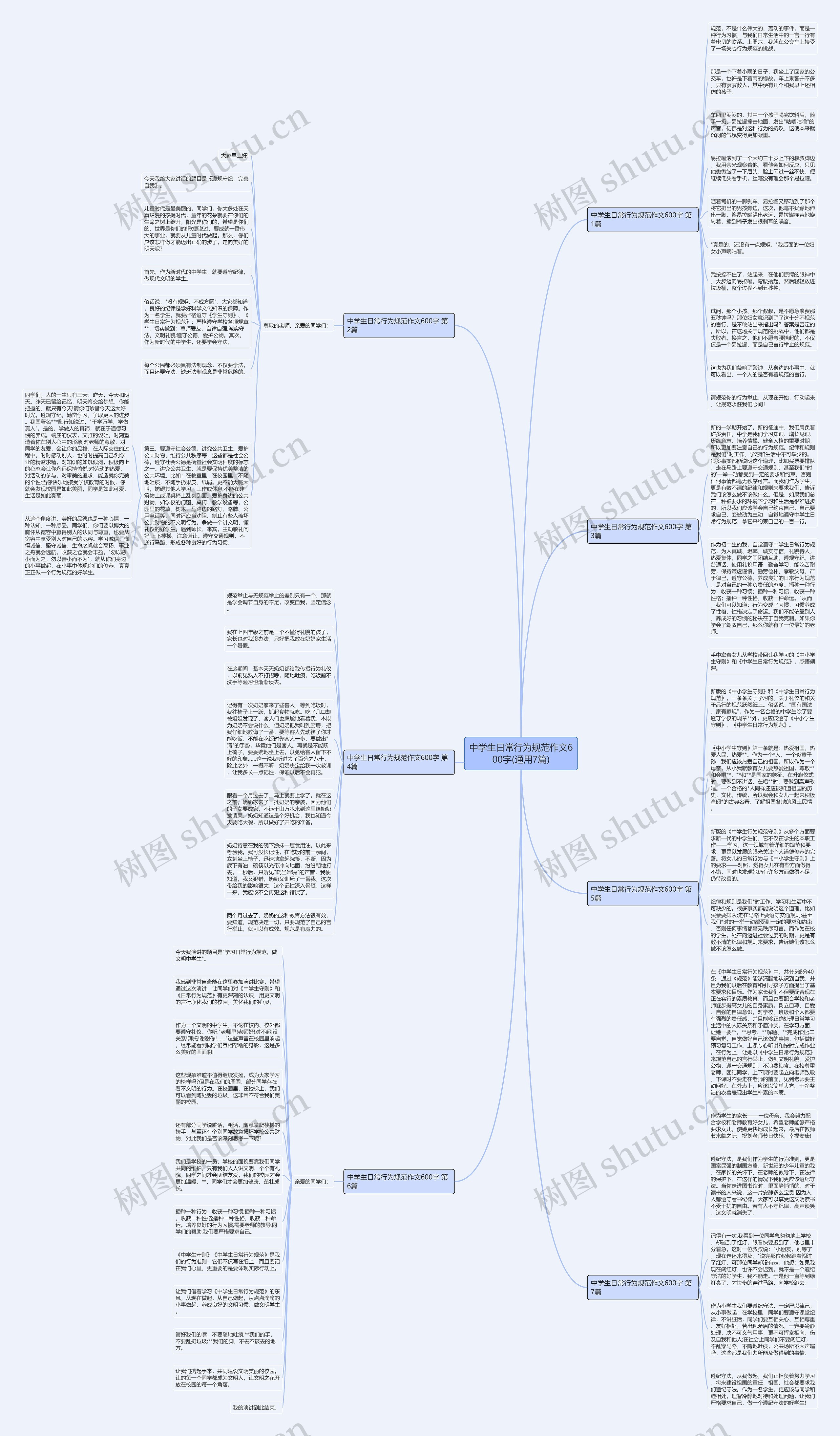中学生日常行为规范作文600字(通用7篇)思维导图