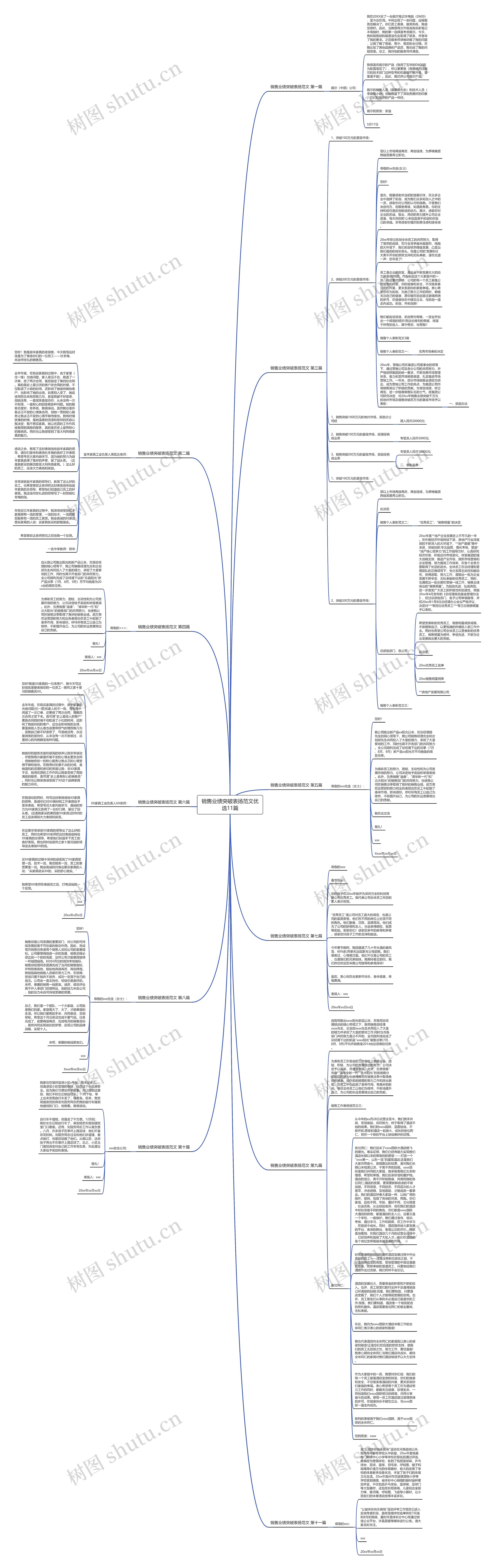 销售业绩突破表扬范文优选11篇思维导图