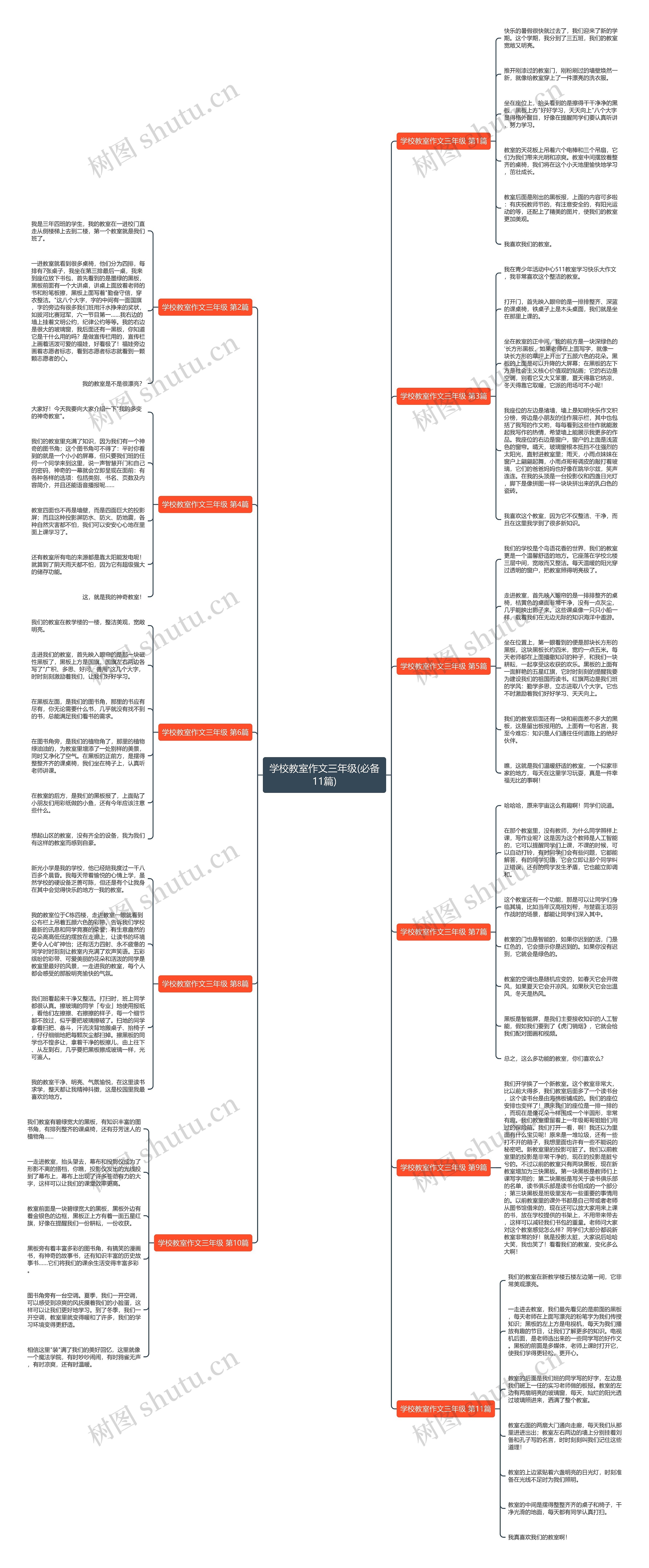 学校教室作文三年级(必备11篇)思维导图