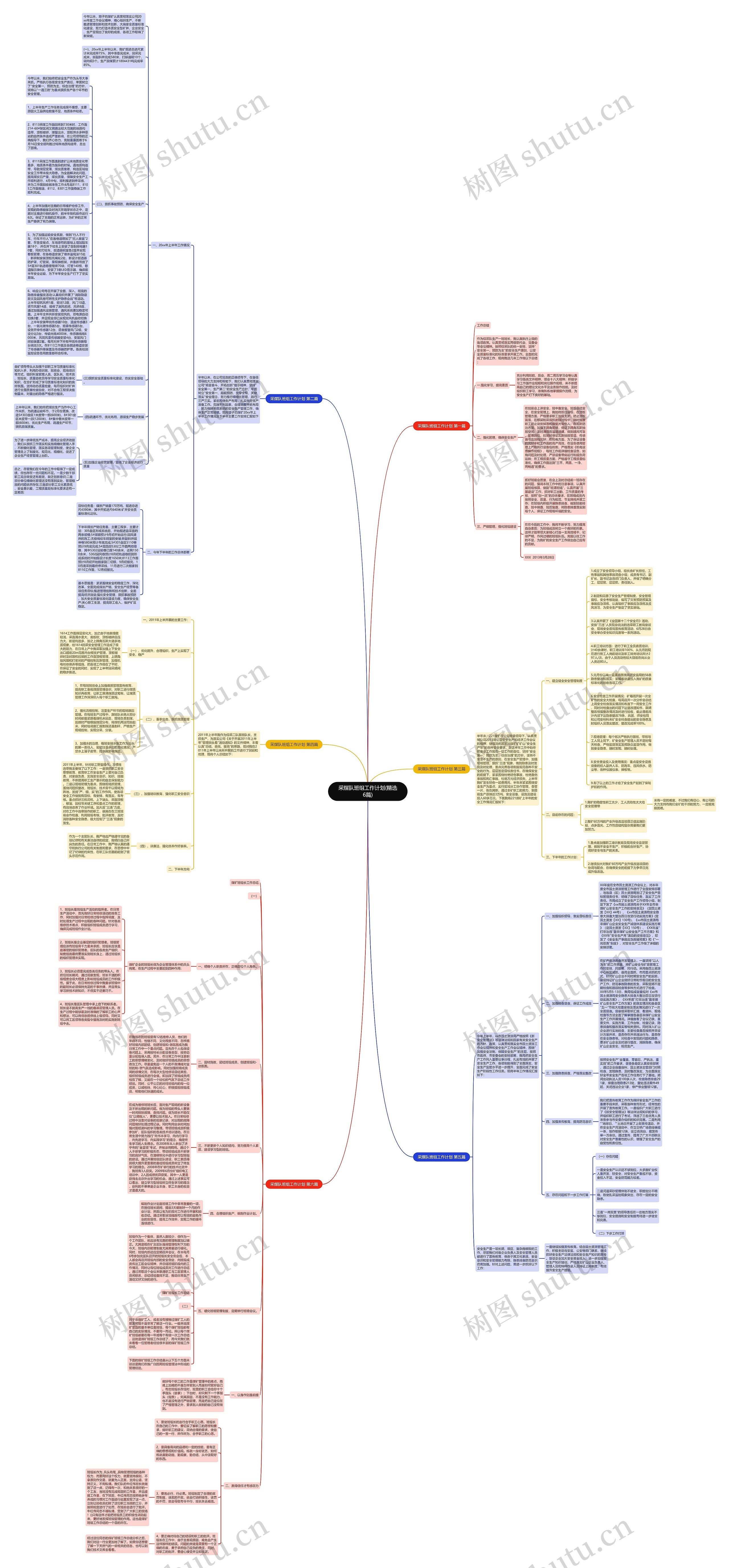 采煤队班组工作计划(精选6篇)思维导图