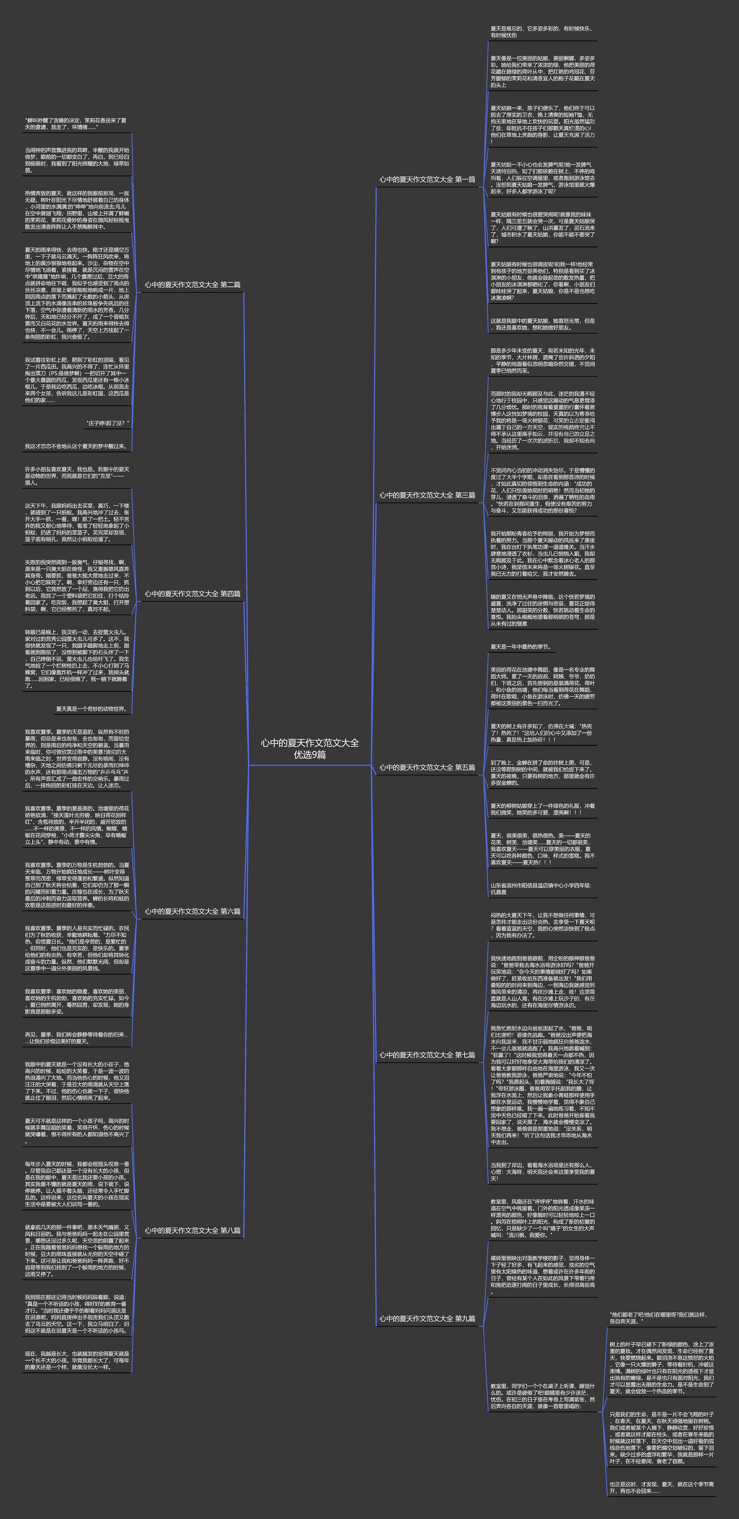 心中的夏天作文范文大全优选9篇思维导图