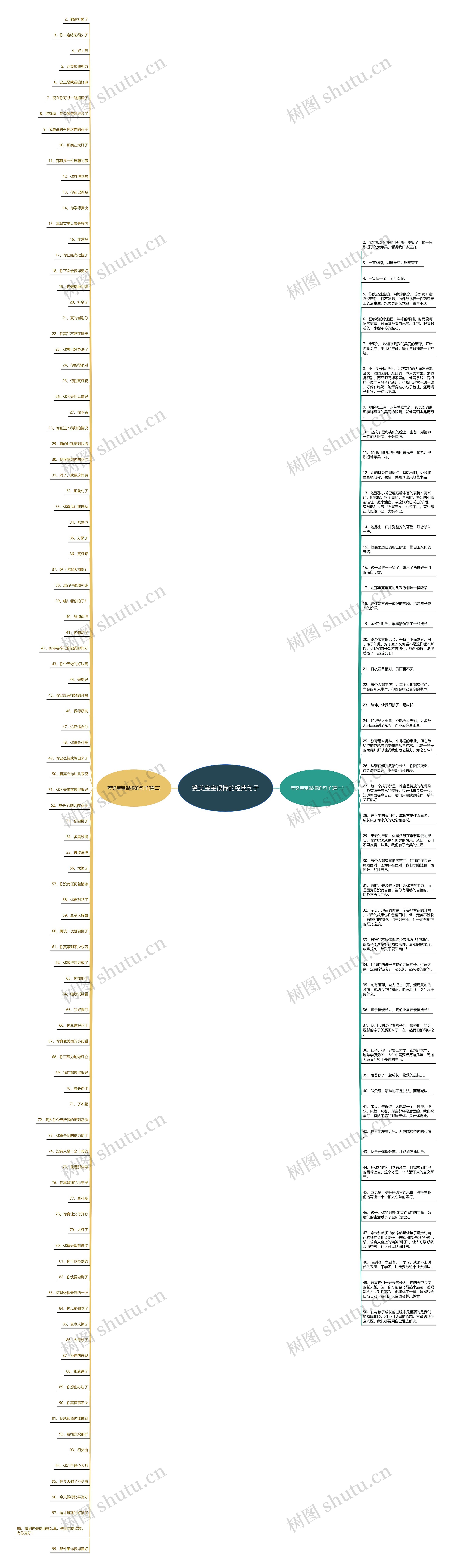 赞美宝宝很棒的经典句子思维导图