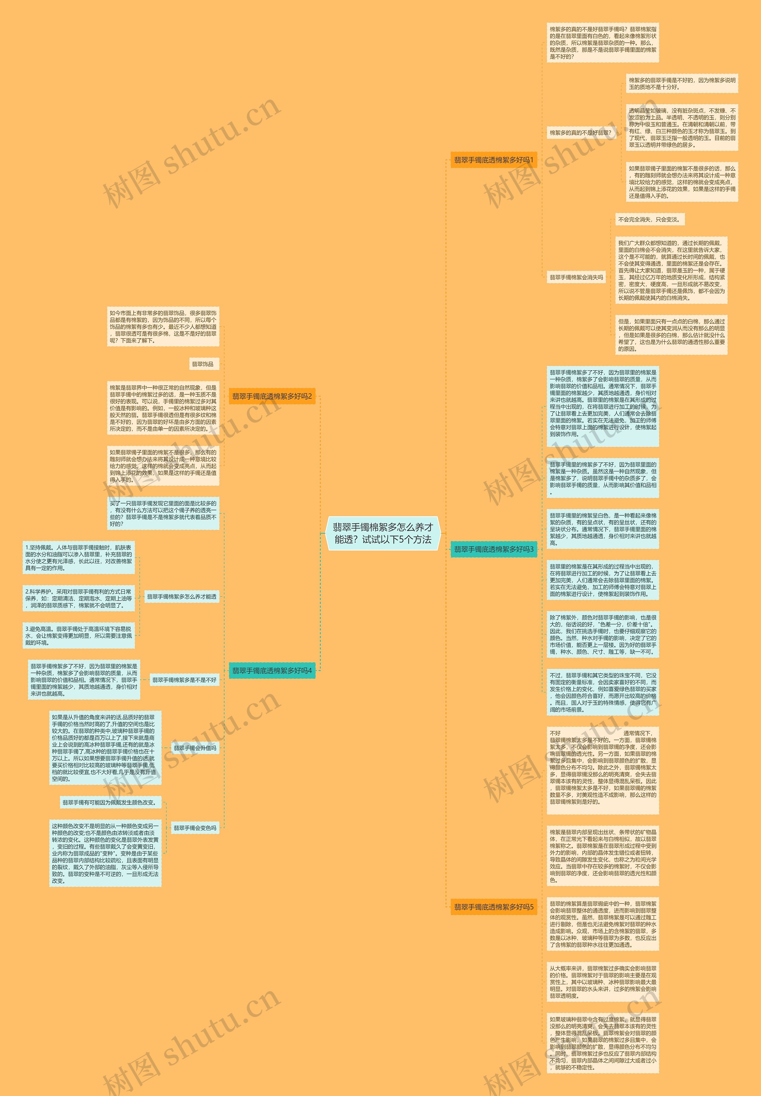 翡翠手镯棉絮多怎么养才能透?试试以下5个方法 翡翠手镯棉絮多怎么养才能透?试试以下5个方法