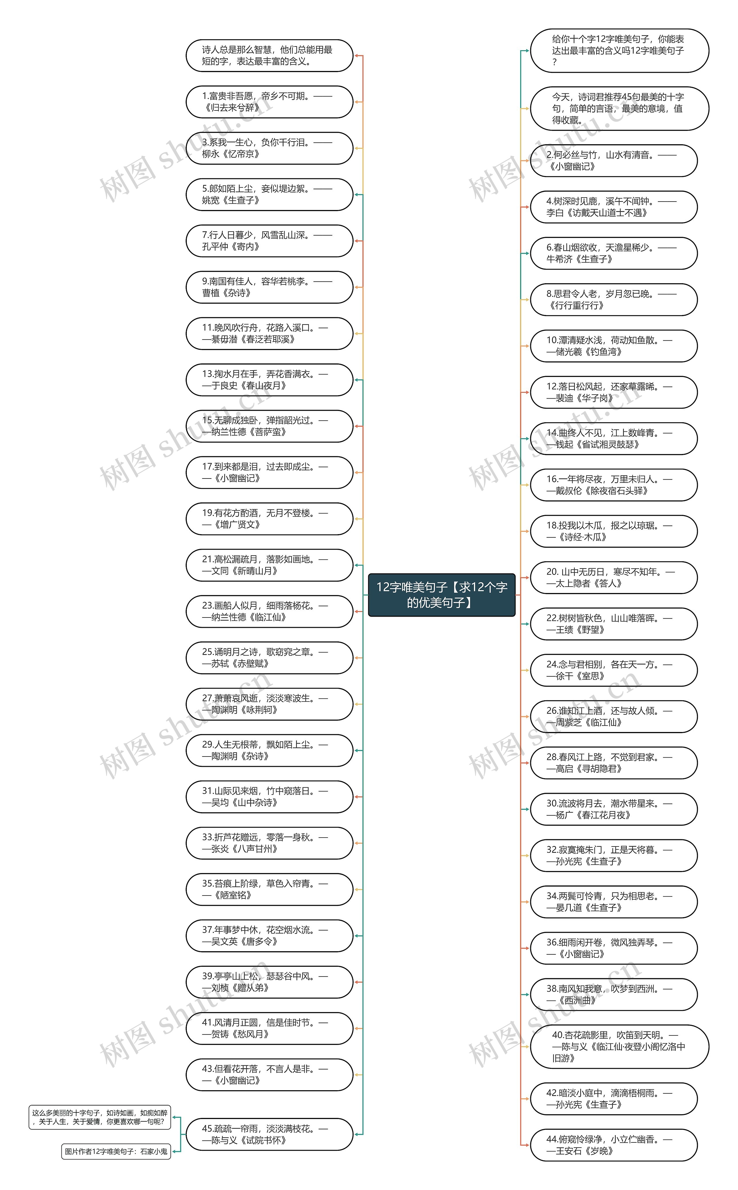 12字唯美句子【求12个字的优美句子】思维导图