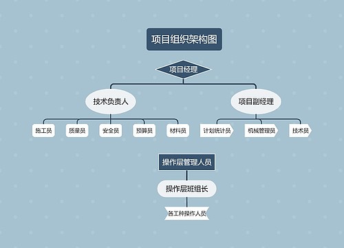 《项目组织架构图》