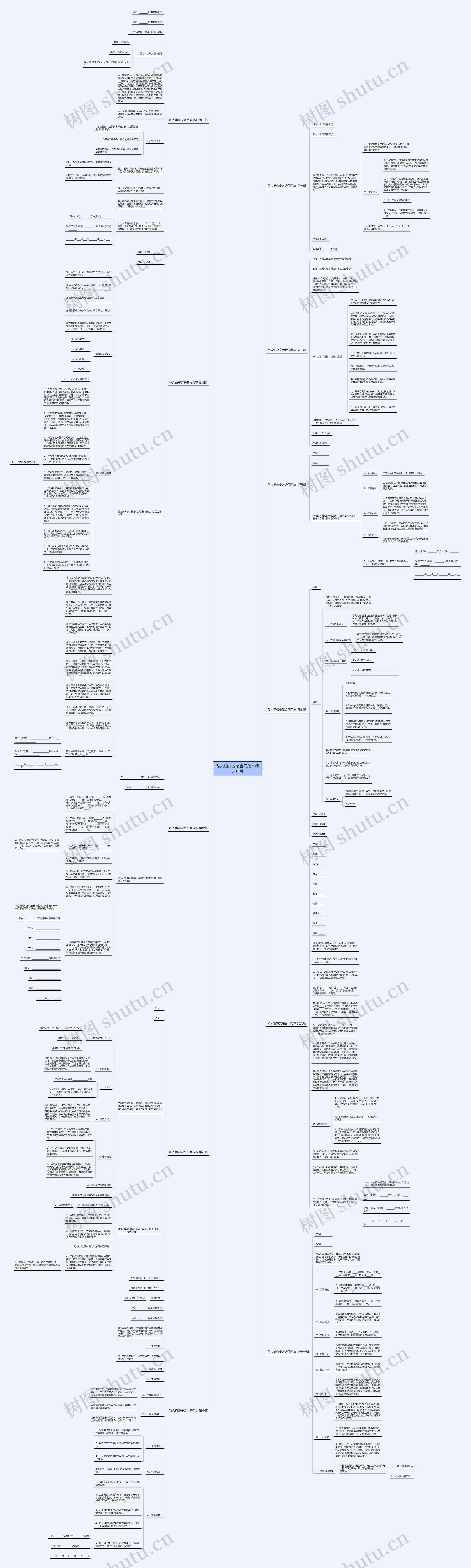 私人窗帘安装合同范本精选11篇思维导图