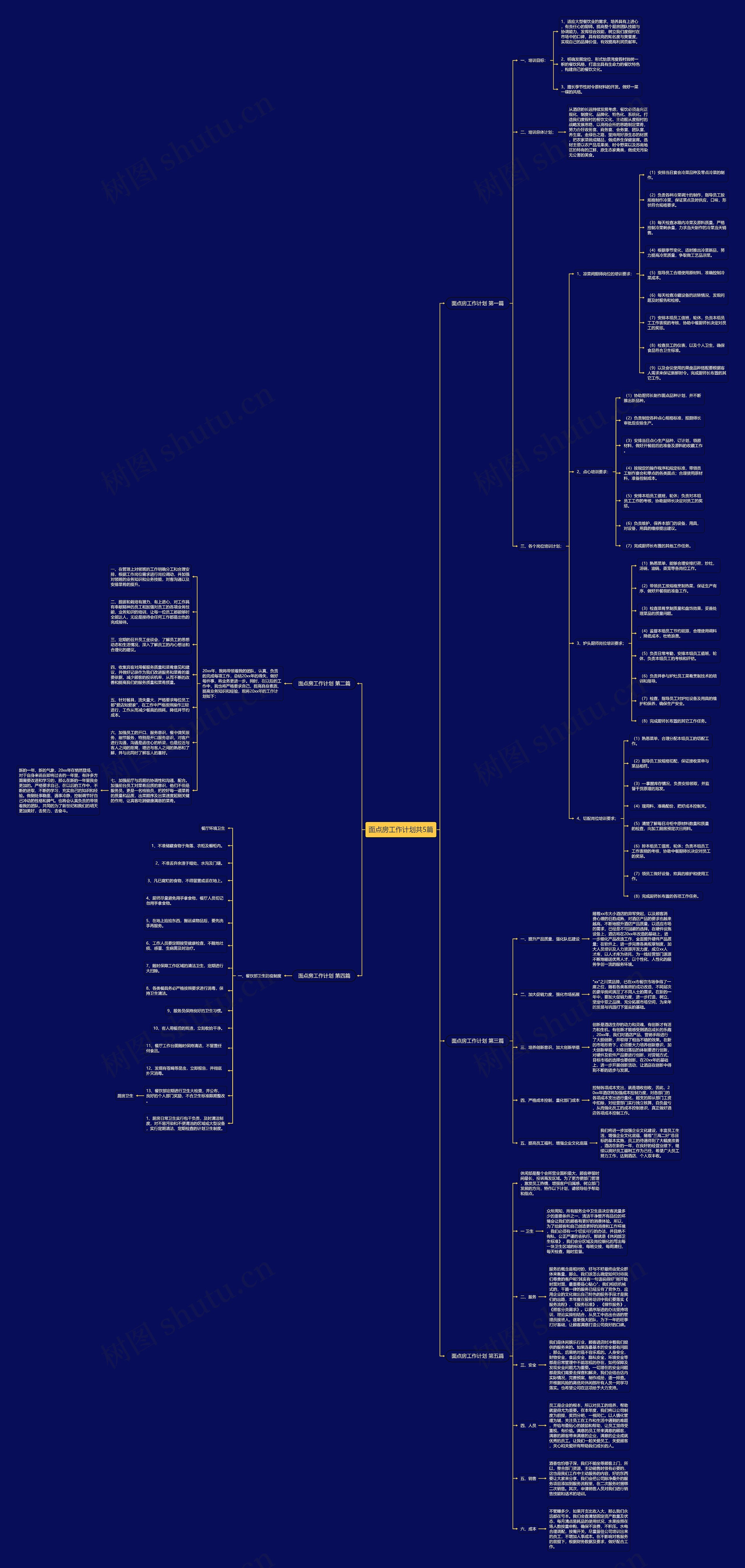 面点房工作计划共5篇思维导图