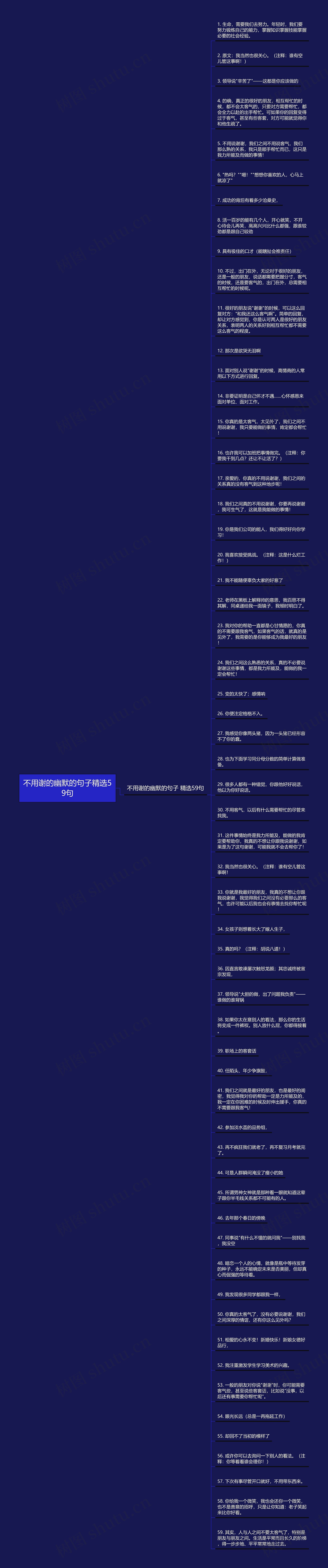 不用谢的幽默的句子精选59句思维导图