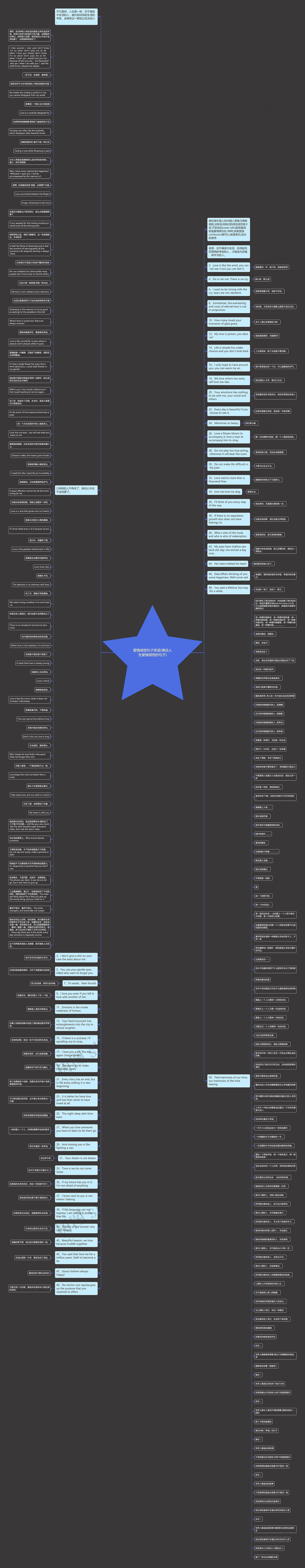 爱情感悟句子英语(佛说人生爱情感悟的句子)思维导图