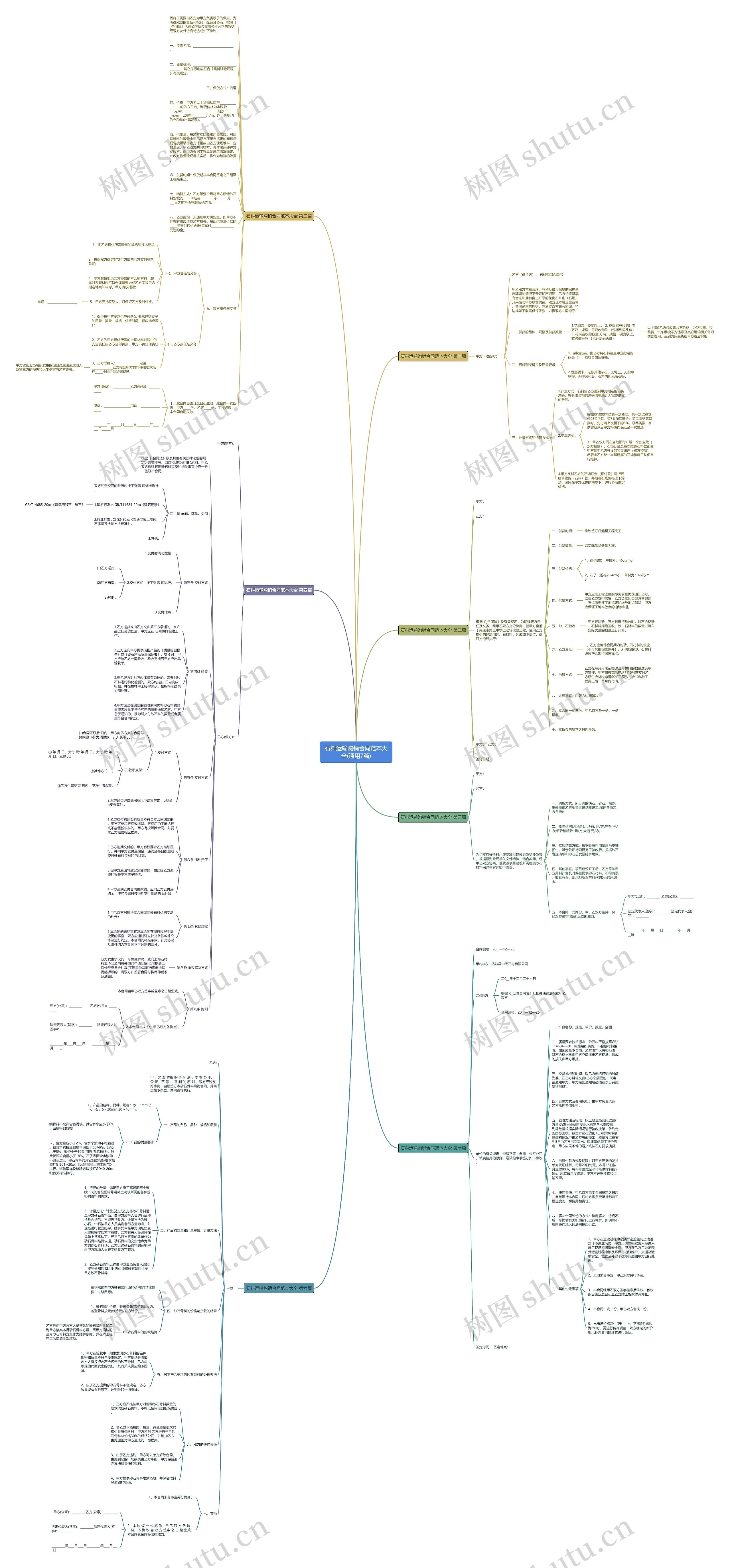 石料运输购销合同范本大全(通用7篇)思维导图