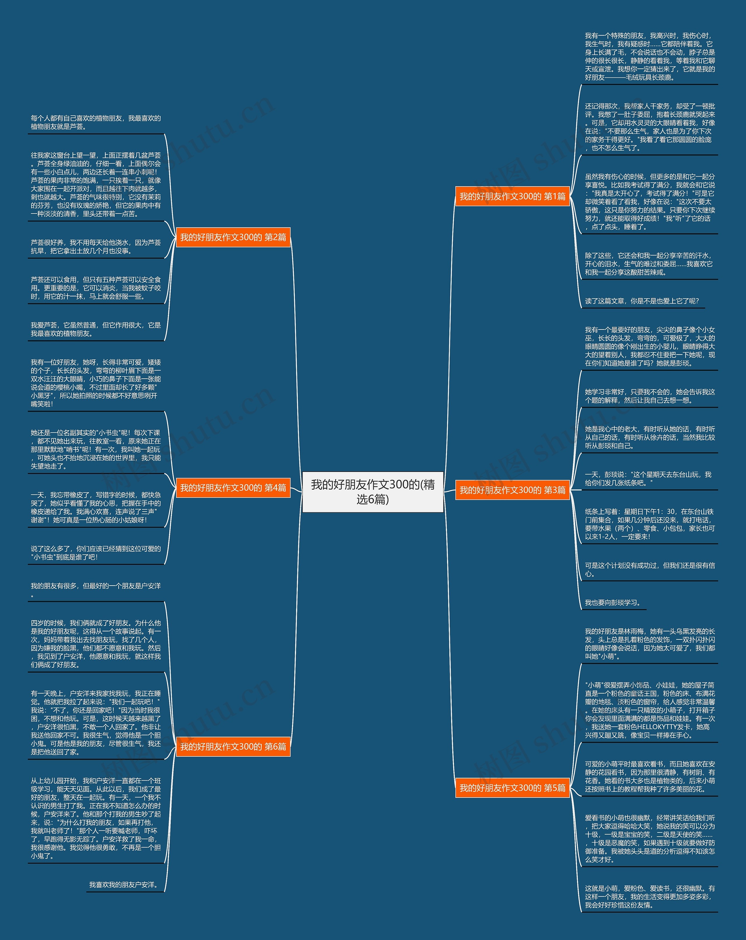 我的好朋友作文300的(精选6篇) 我的好朋友作文300的(精选6篇)