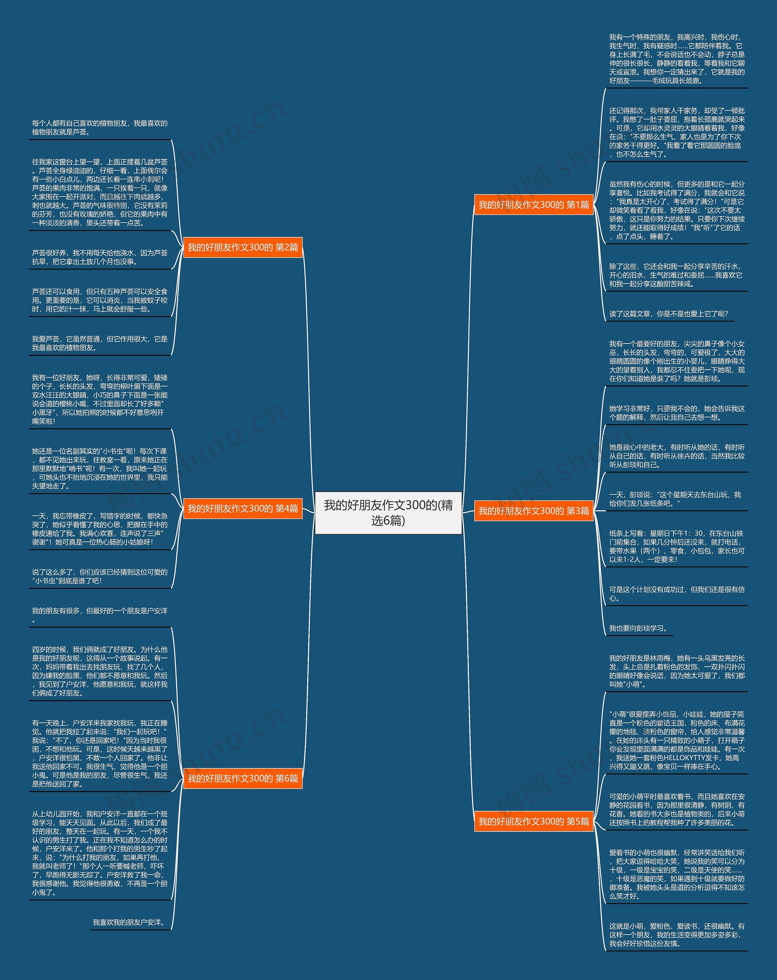 我的好朋友作文300的(精选6篇)思维导图
