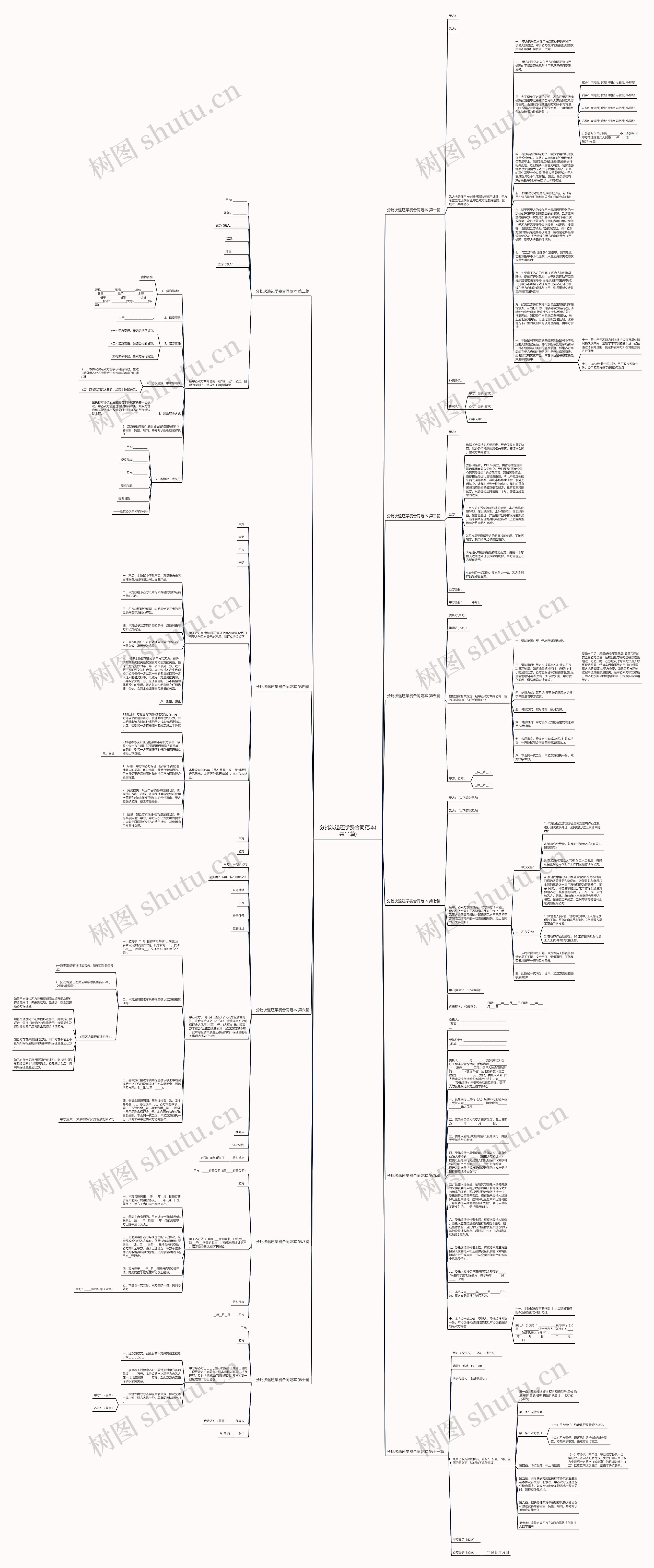 分批次退还学费合同范本(共11篇)思维导图