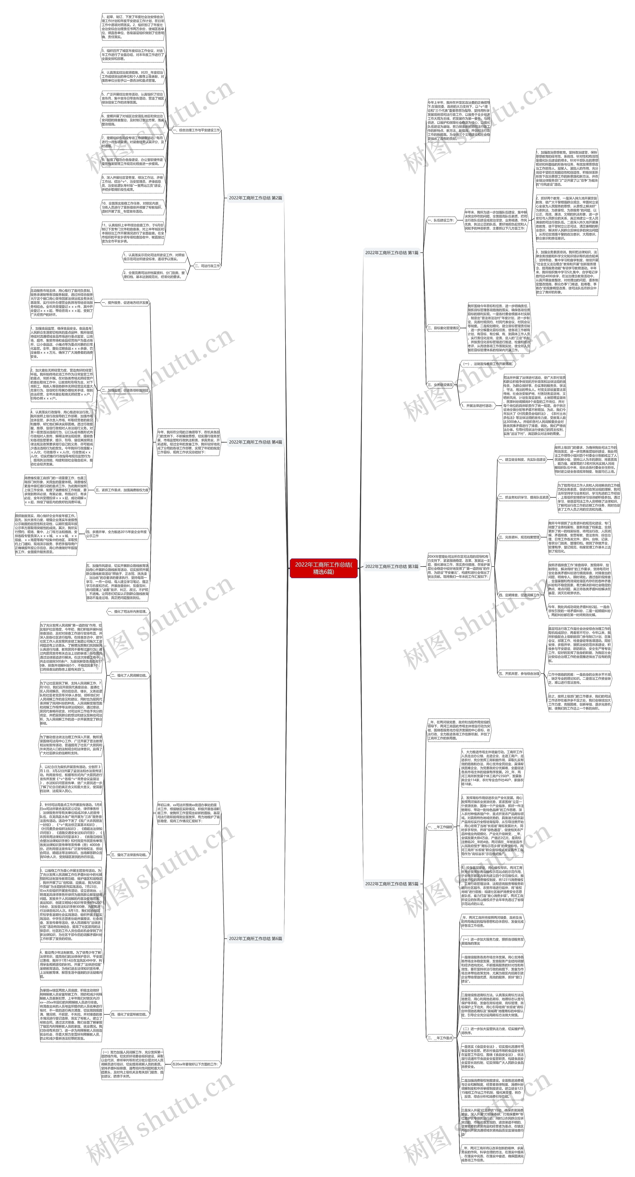 2022年工商所工作总结(精选6篇)思维导图