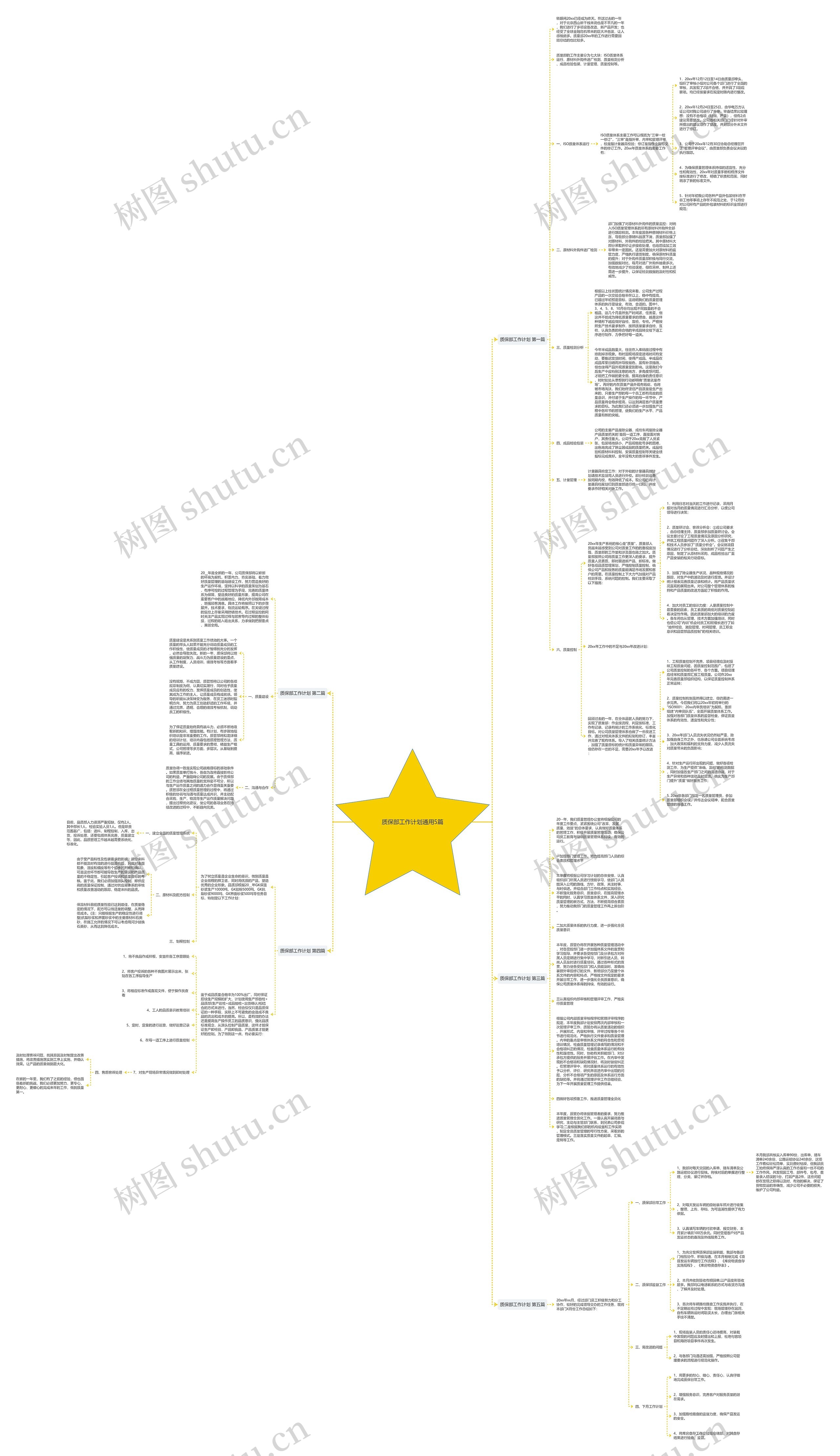 质保部工作计划通用5篇思维导图
