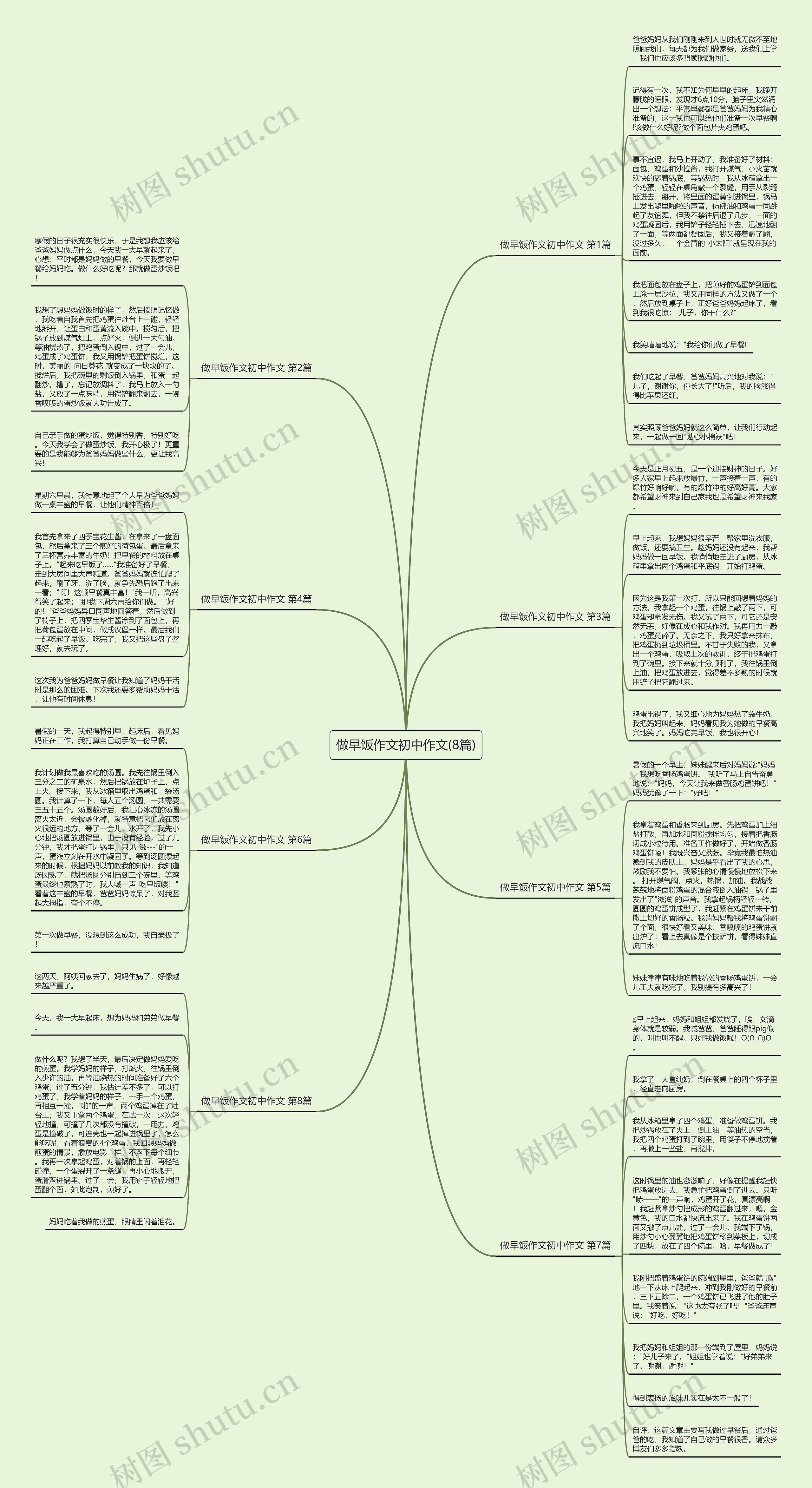 做早饭作文初中作文(8篇)思维导图