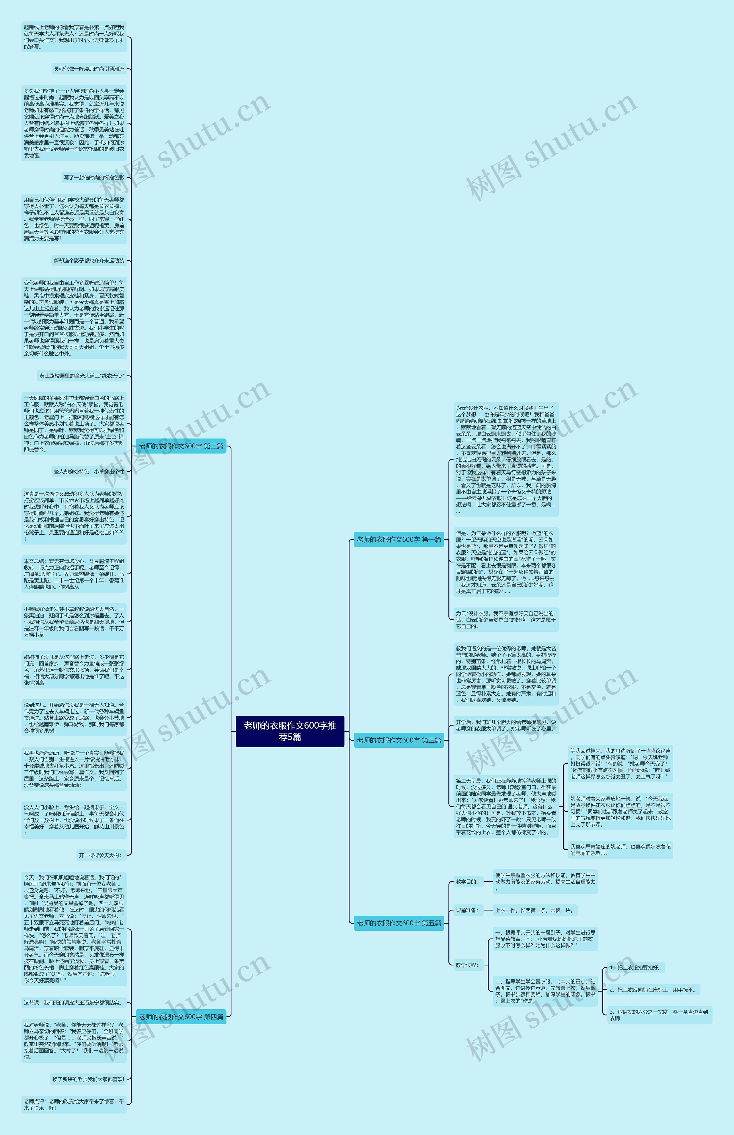 老师的衣服作文600字推荐5篇思维导图高清图 老师的衣服作文600字推荐5篇思维导图