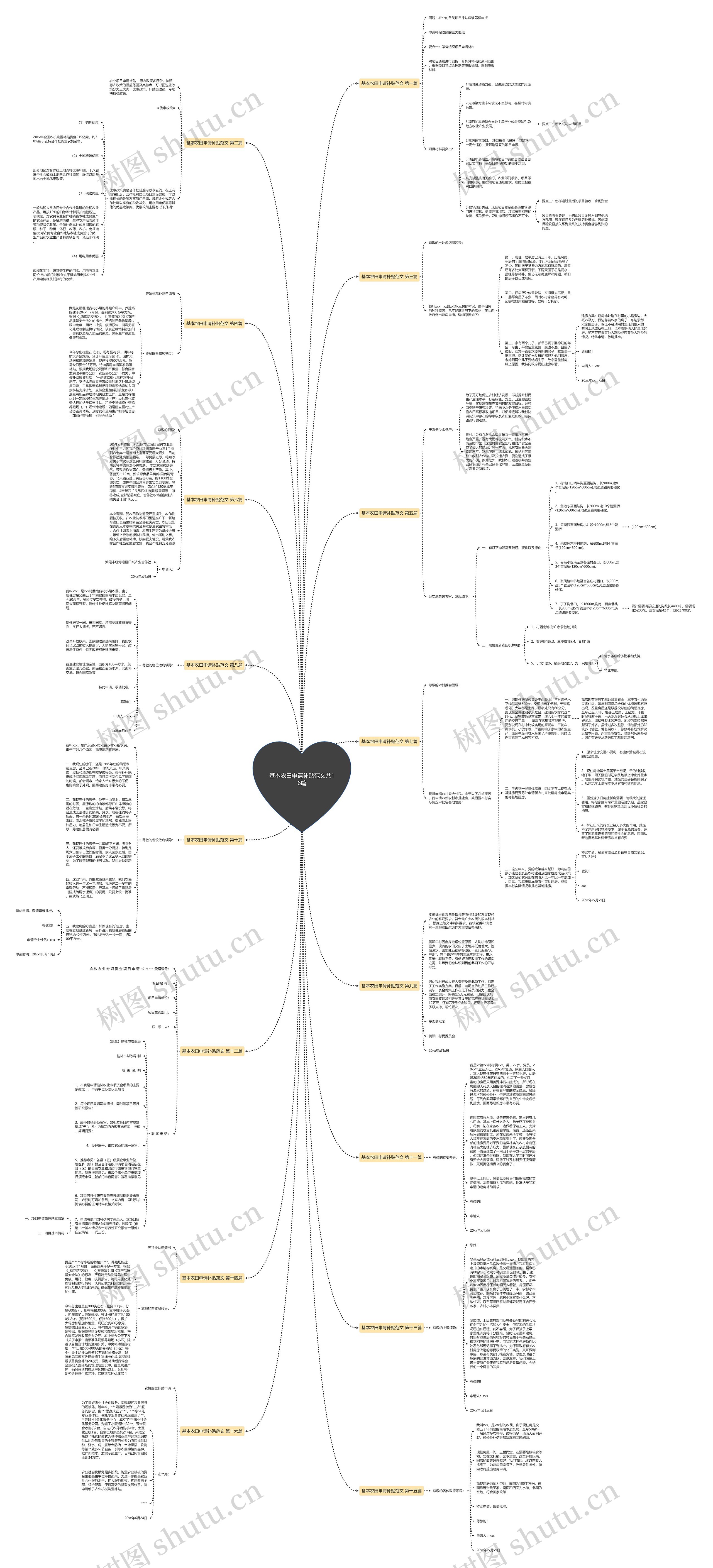 基本农田申请补贴范文共16篇 基本农田申请补贴范文共16篇