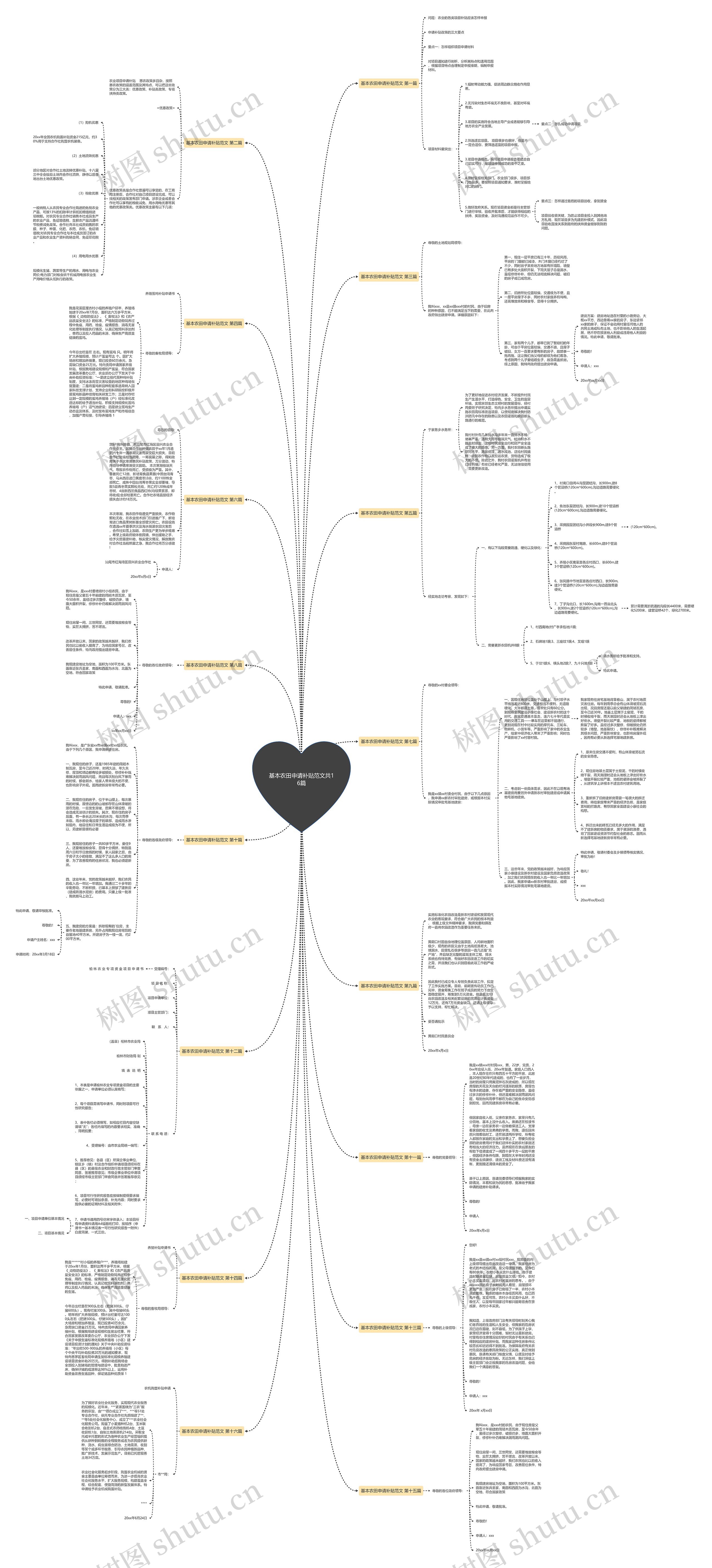 基本农田申请补贴范文共16篇思维导图