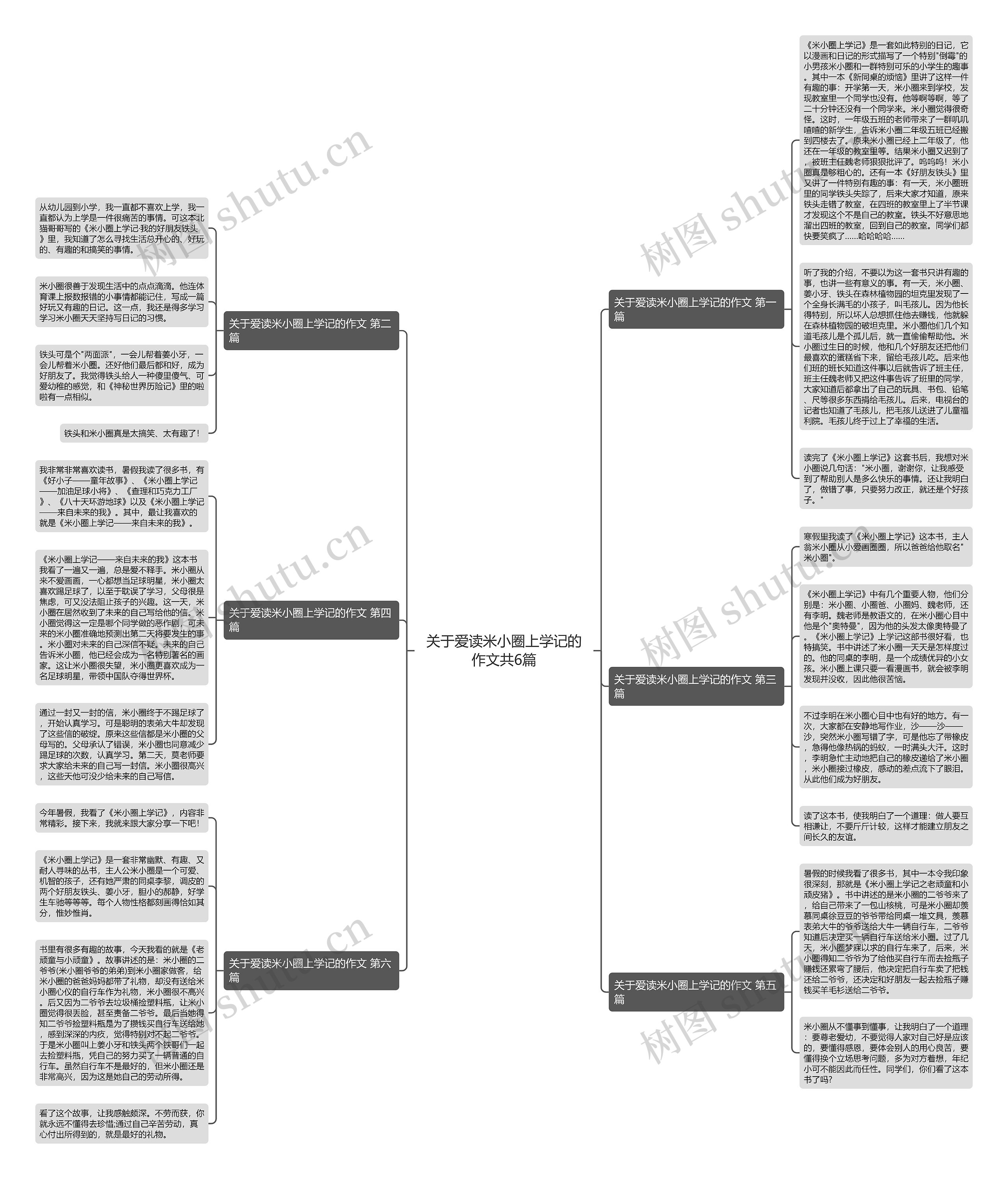 关于爱读米小圈上学记的作文共6篇 关于爱读米小圈上学记的作文共6篇