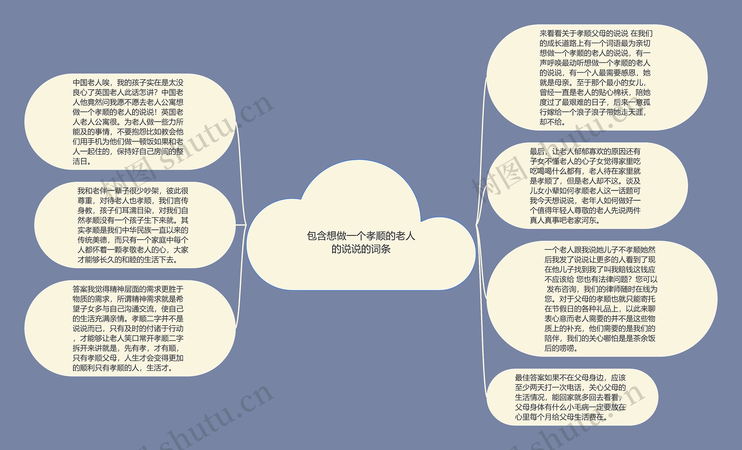 包含想做一个孝顺的老人的说说的词条思维导图