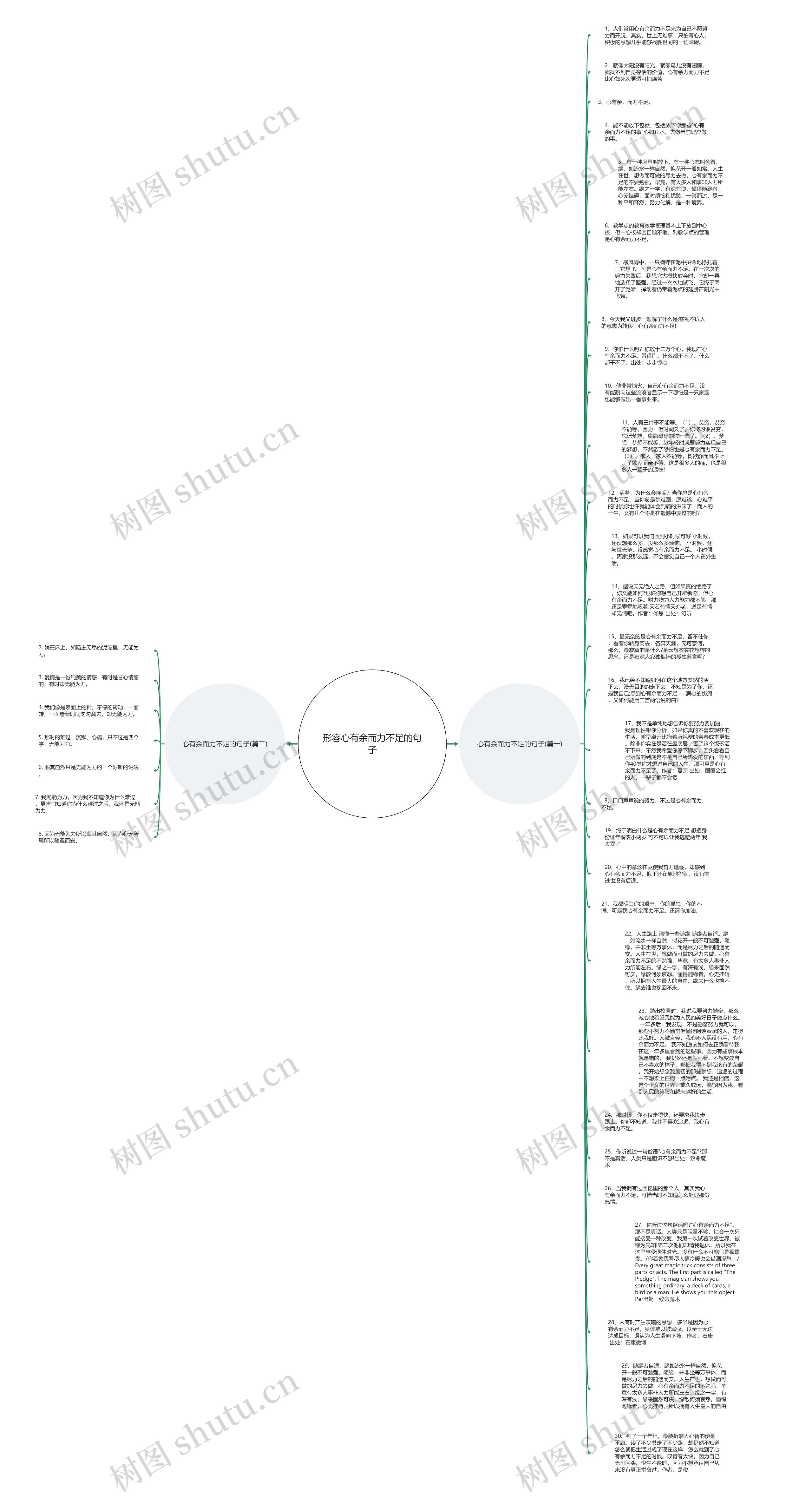 形容心有余而力不足的句子思维导图