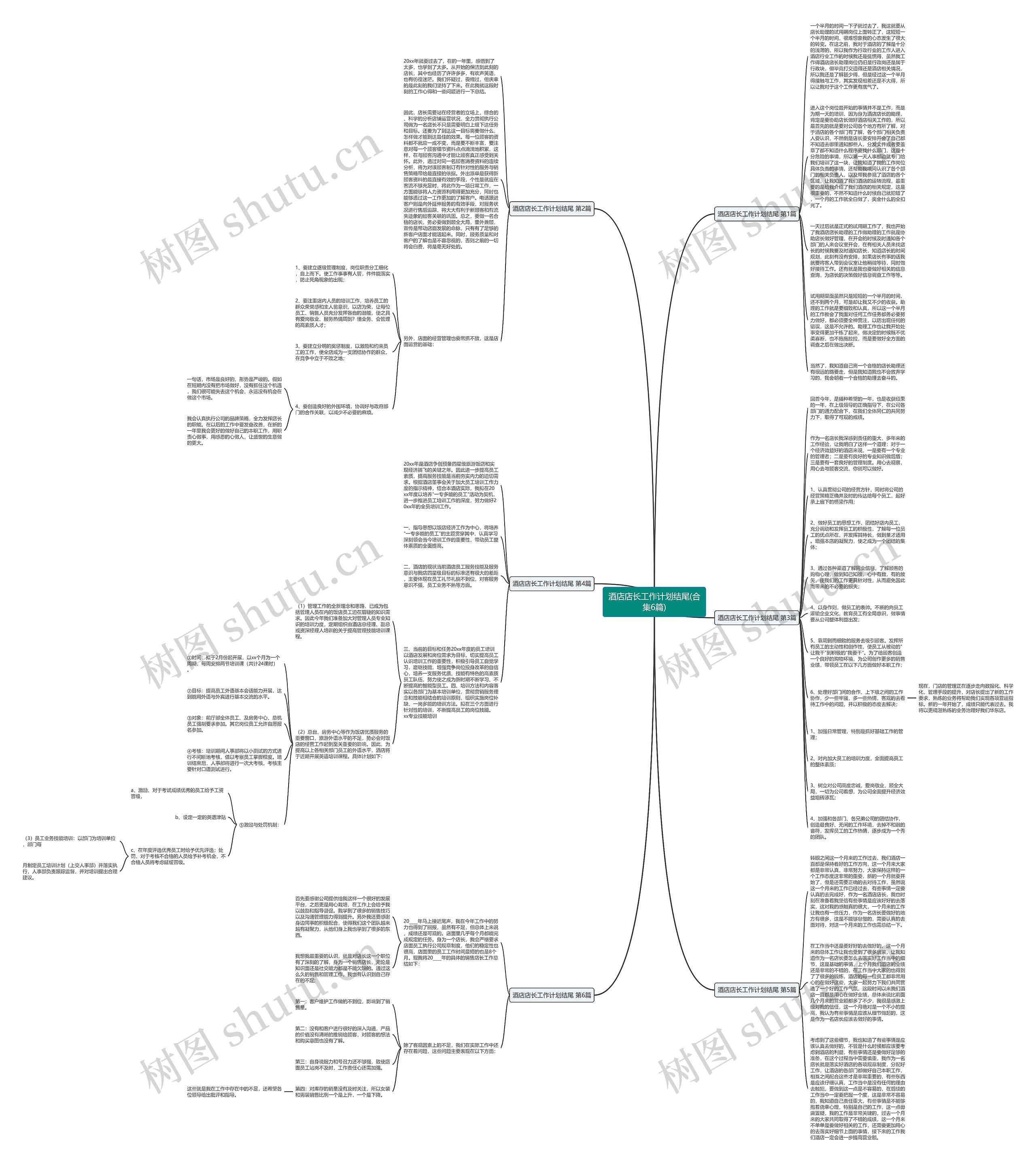 酒店店长工作计划结尾(合集6篇)思维导图