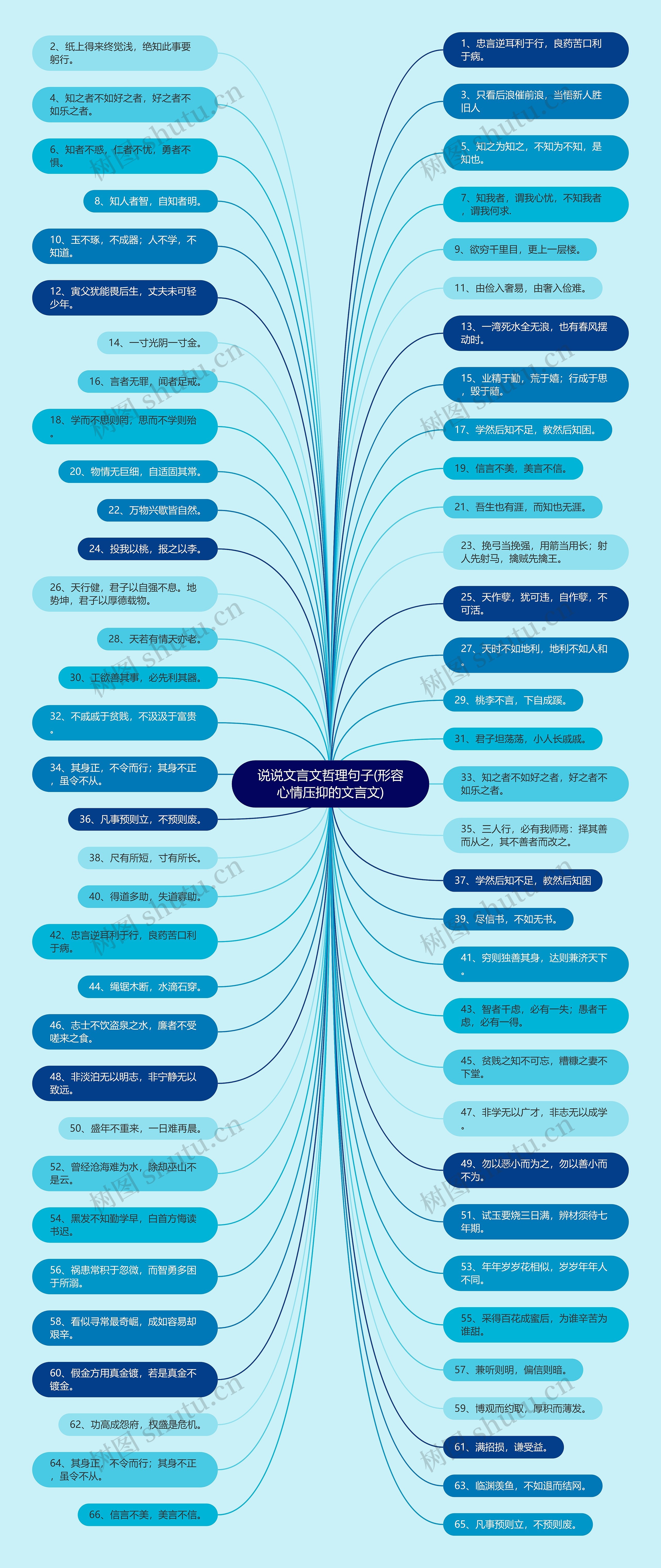 说说文言文哲理句子(形容心情压抑的文言文) 说说文言文哲理句子(形容心情压抑的文言文)