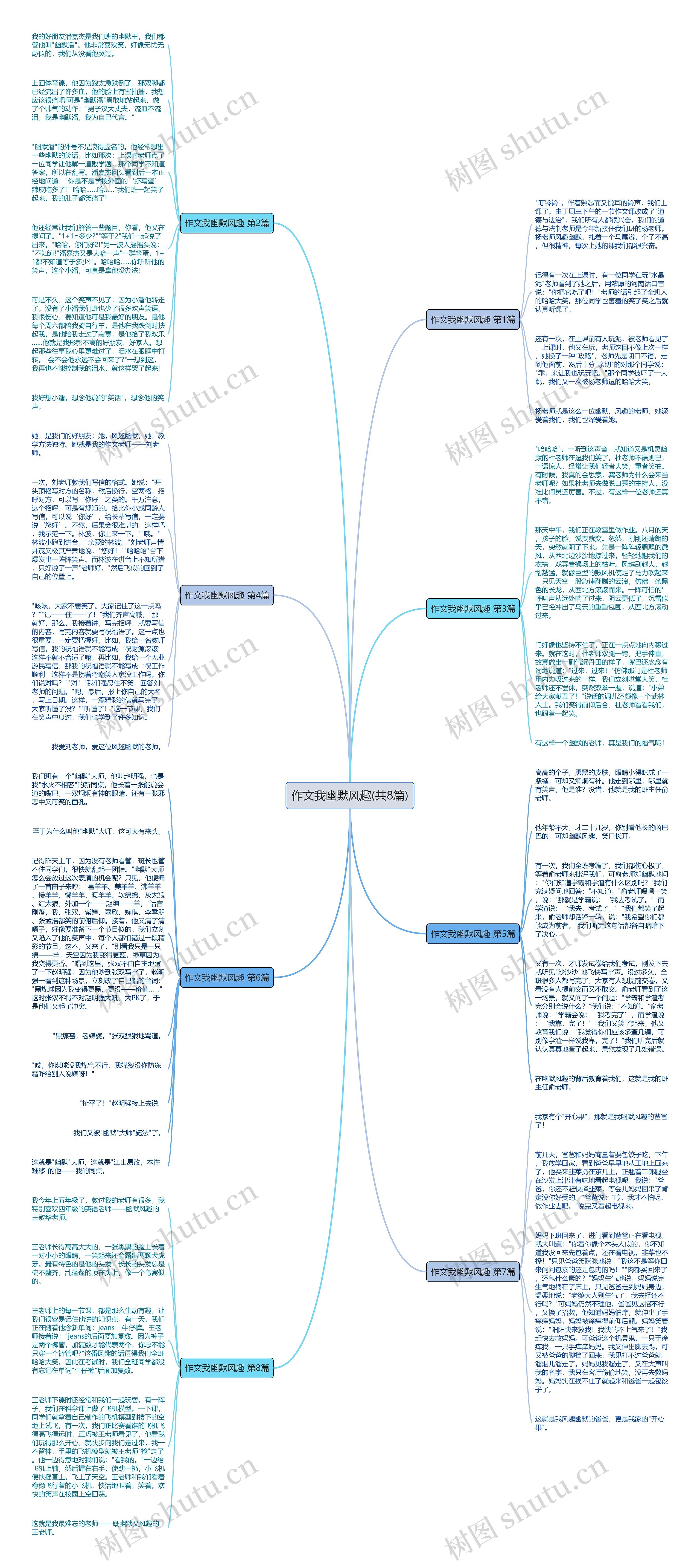 作文我幽默风趣(共8篇)思维导图