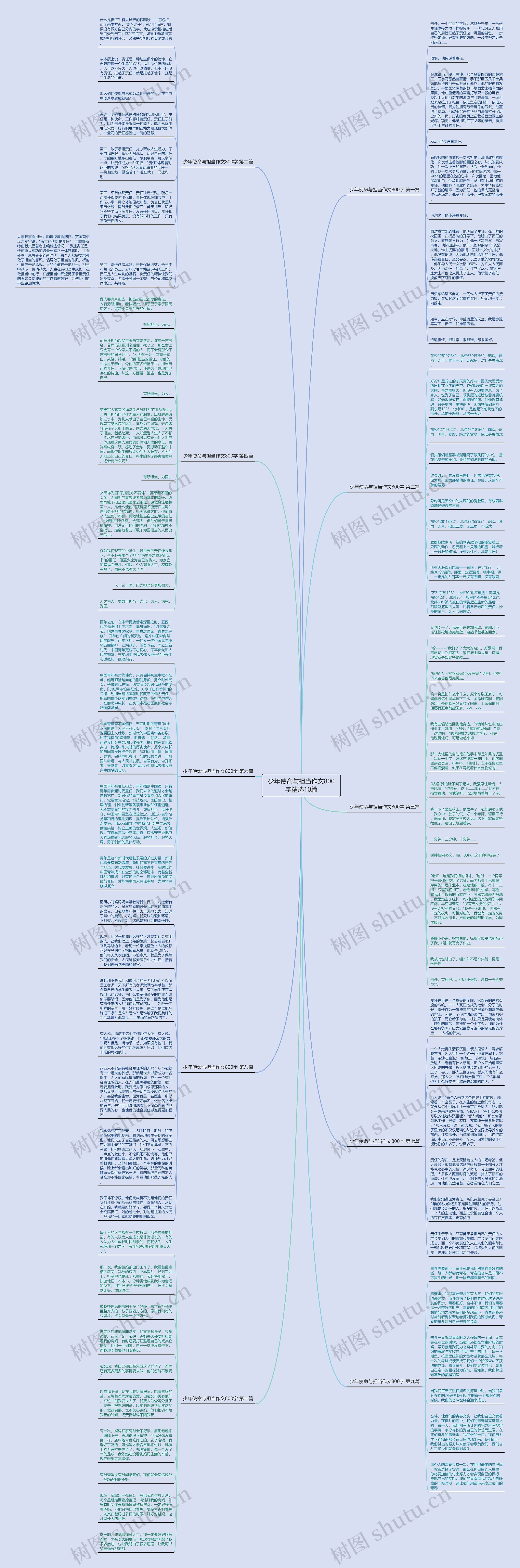 少年使命与担当作文800字精选10篇思维导图