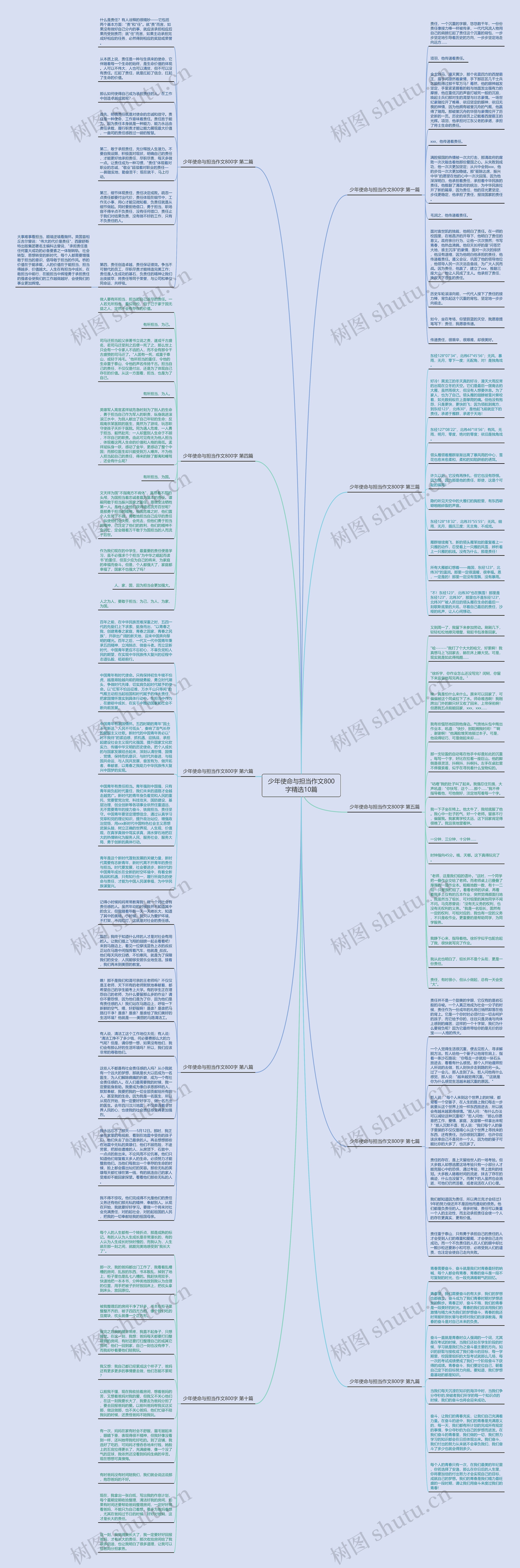 少年使命与担当作文800字精选10篇思维导图高清图 少年使命与担当作文800字精选10篇思维导图